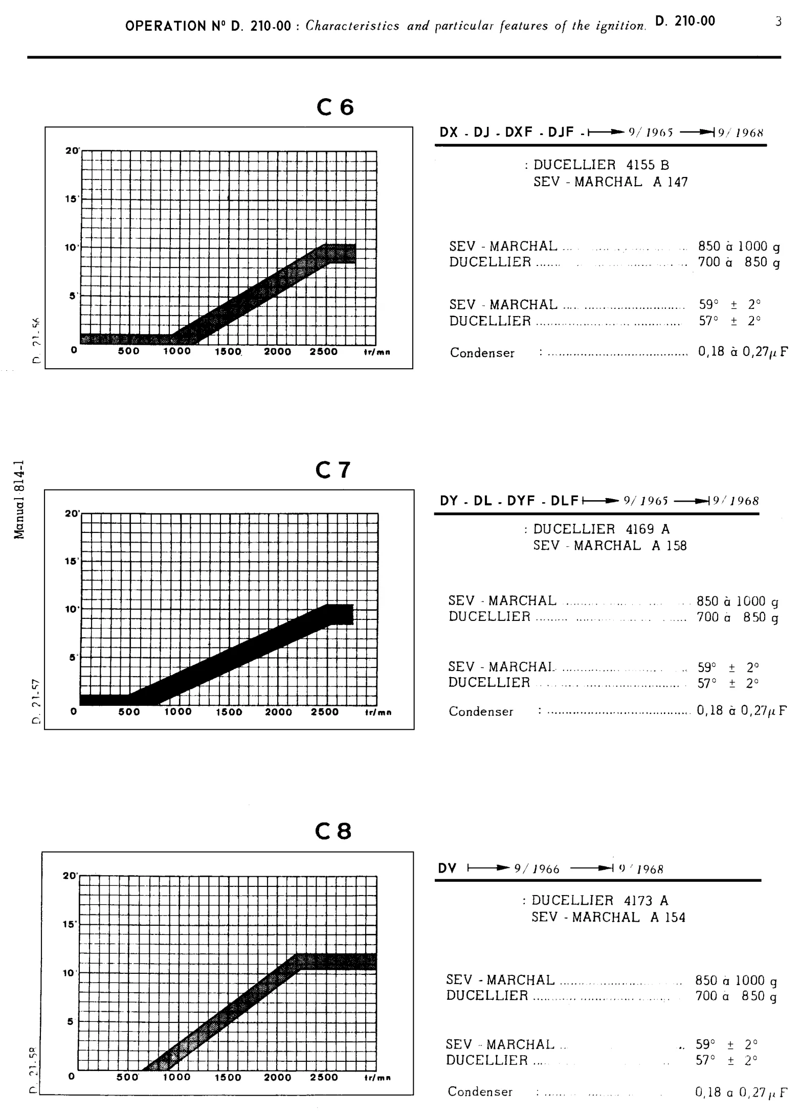Ignition / Ignition advance curves, page 121 of 454 — 814 Repair Manual — Volume I