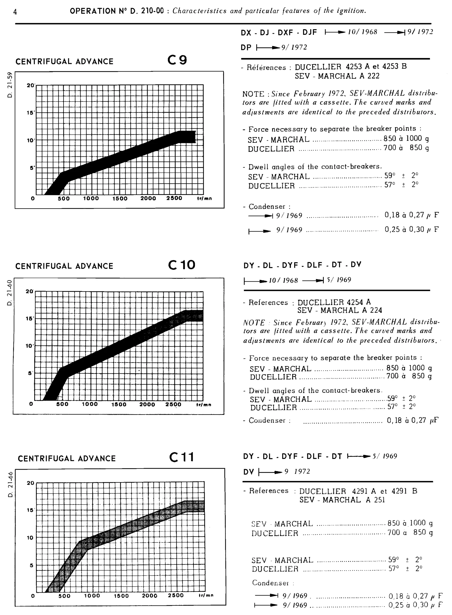 Ignition / Ignition advance curves, page 122 of 454 — 814 Repair Manual — Volume I