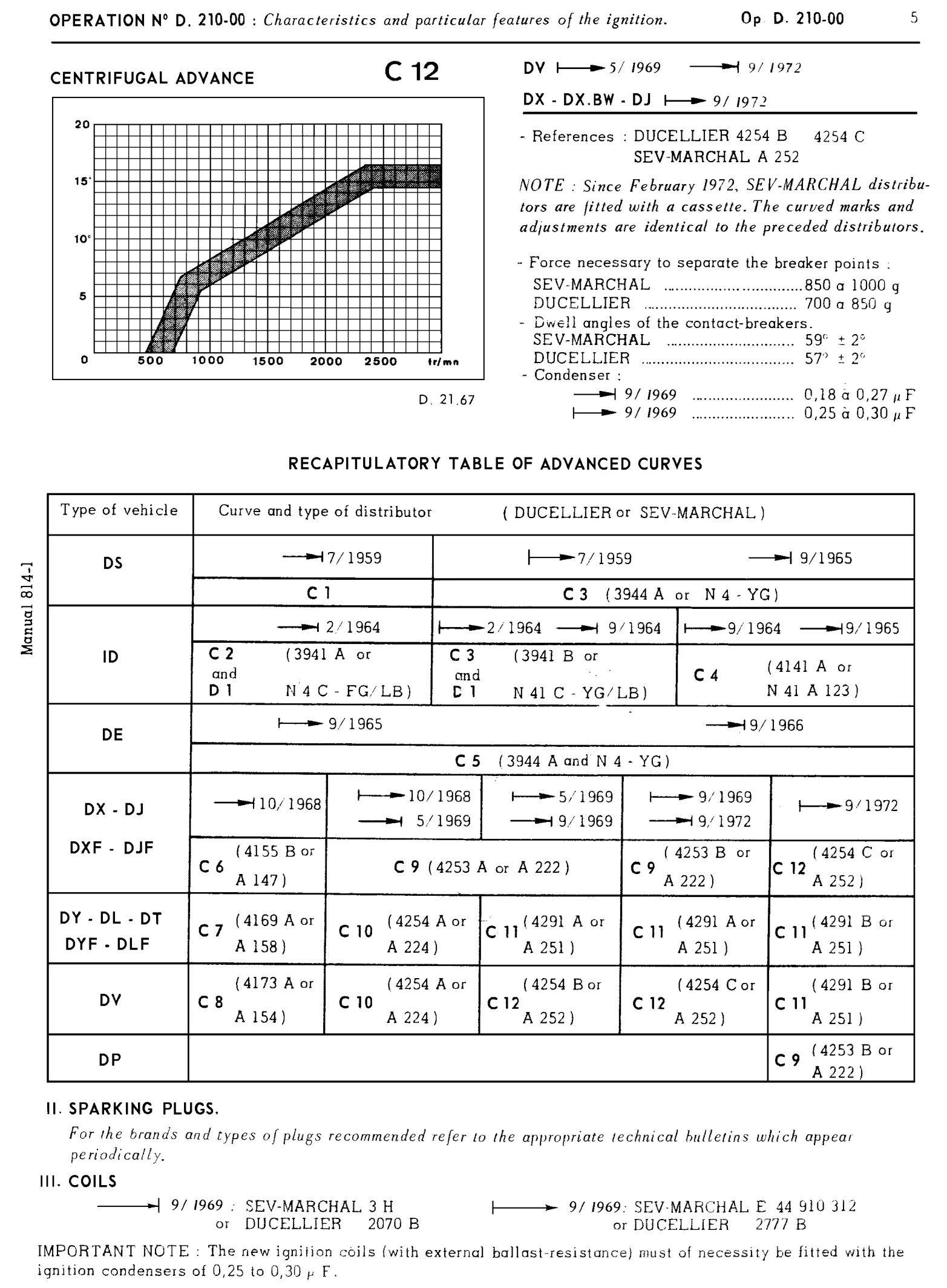 Ignition / Ignition advance curves, page 123 of 454 — 814 Repair Manual — Volume I