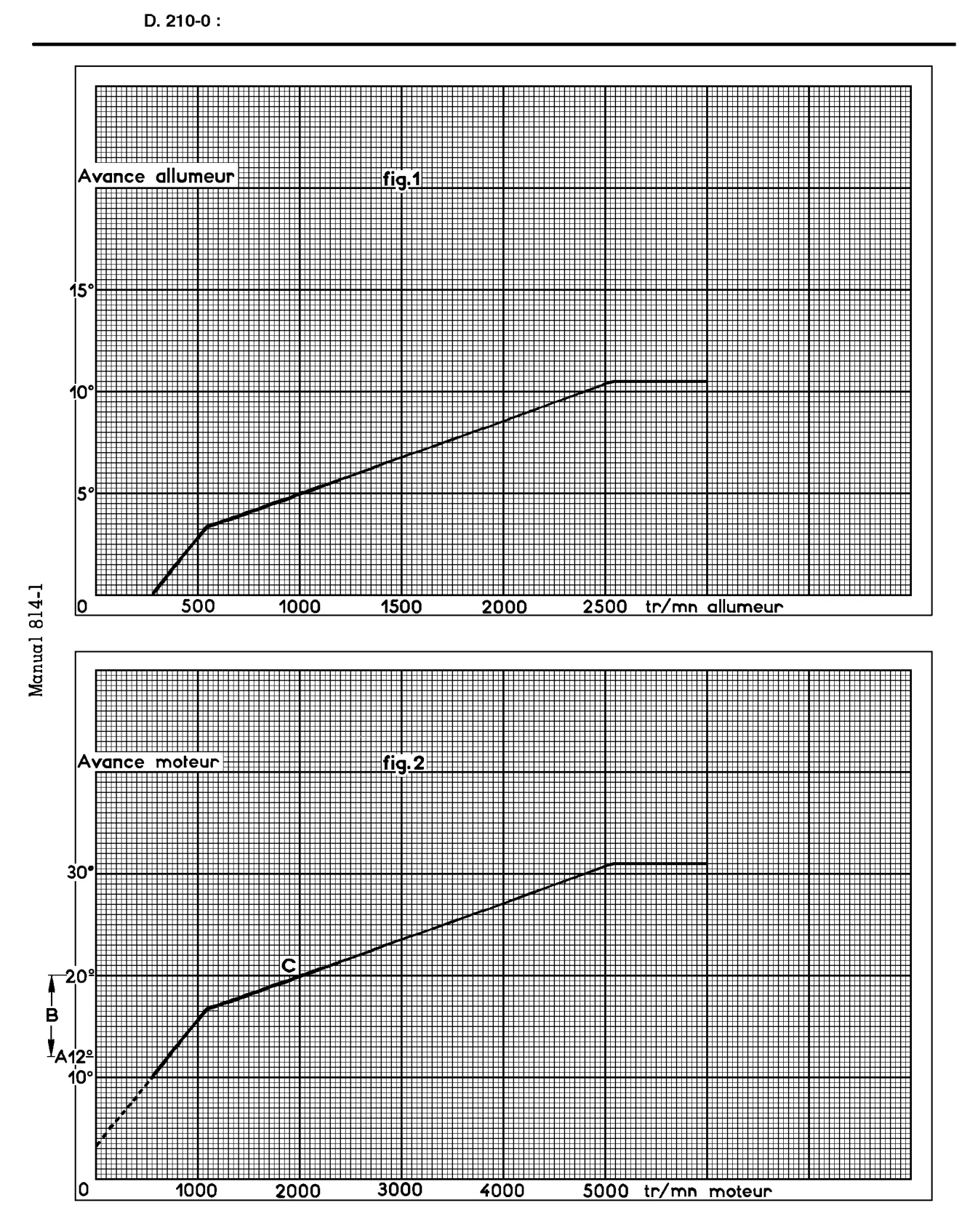 Set static timing '71->, page 126 of 454 — 814 Repair Manual — Volume I