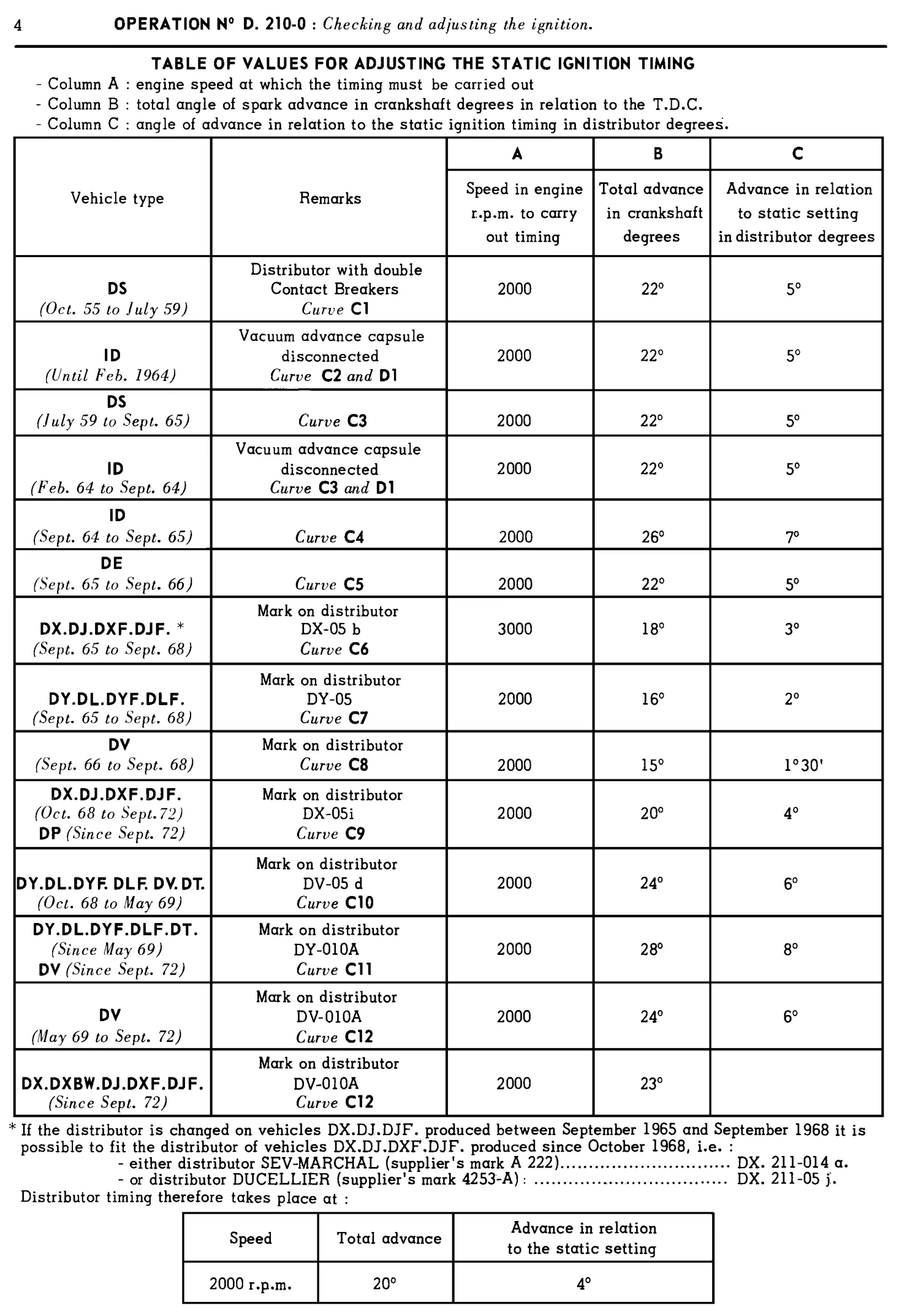 Set timing w. strobe, page 129 of 454 — 814 Repair Manual — Volume I