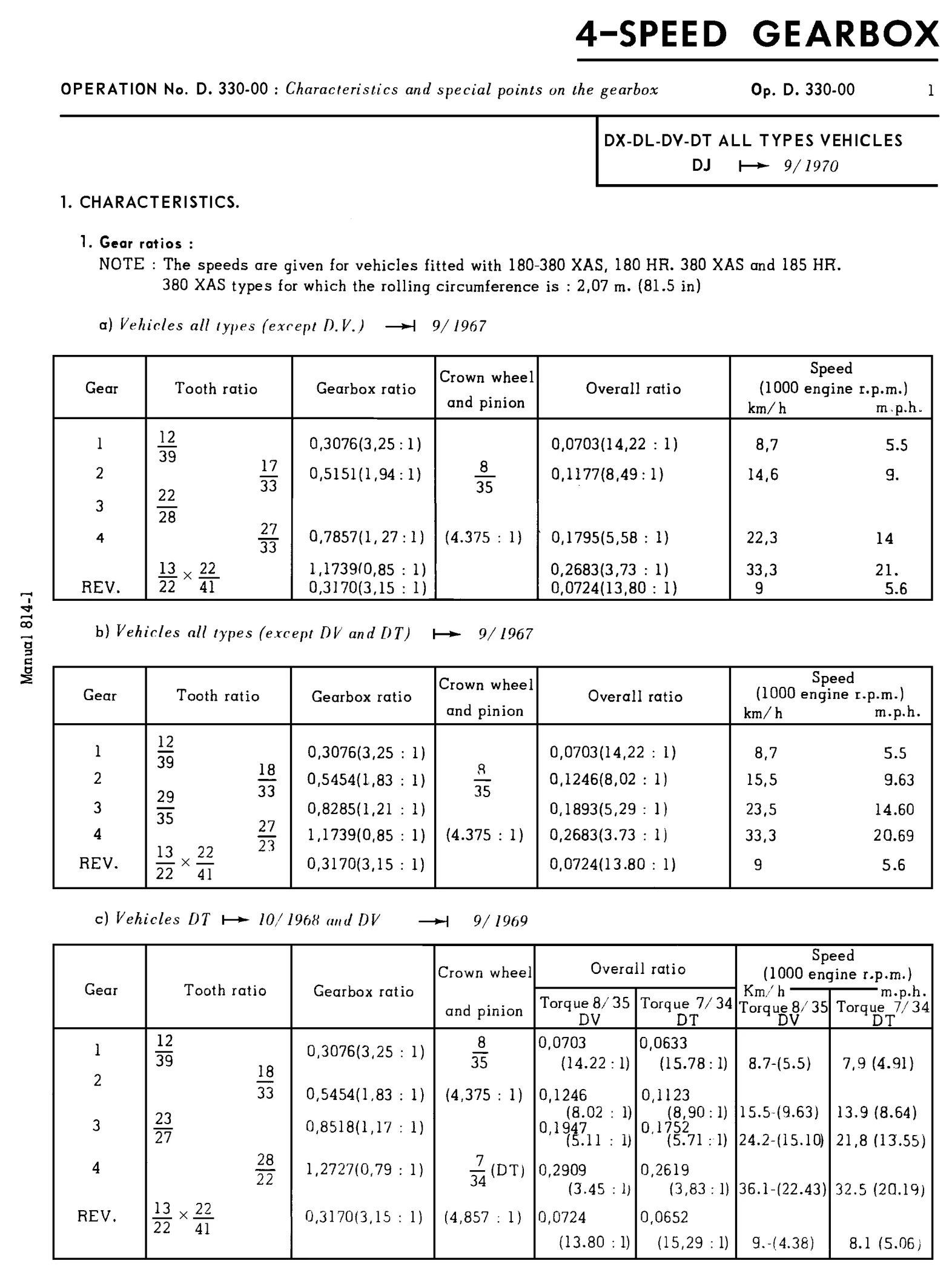 Gearbox / 4-speed, page 163 of 454 — 814 Repair Manual — Volume I
