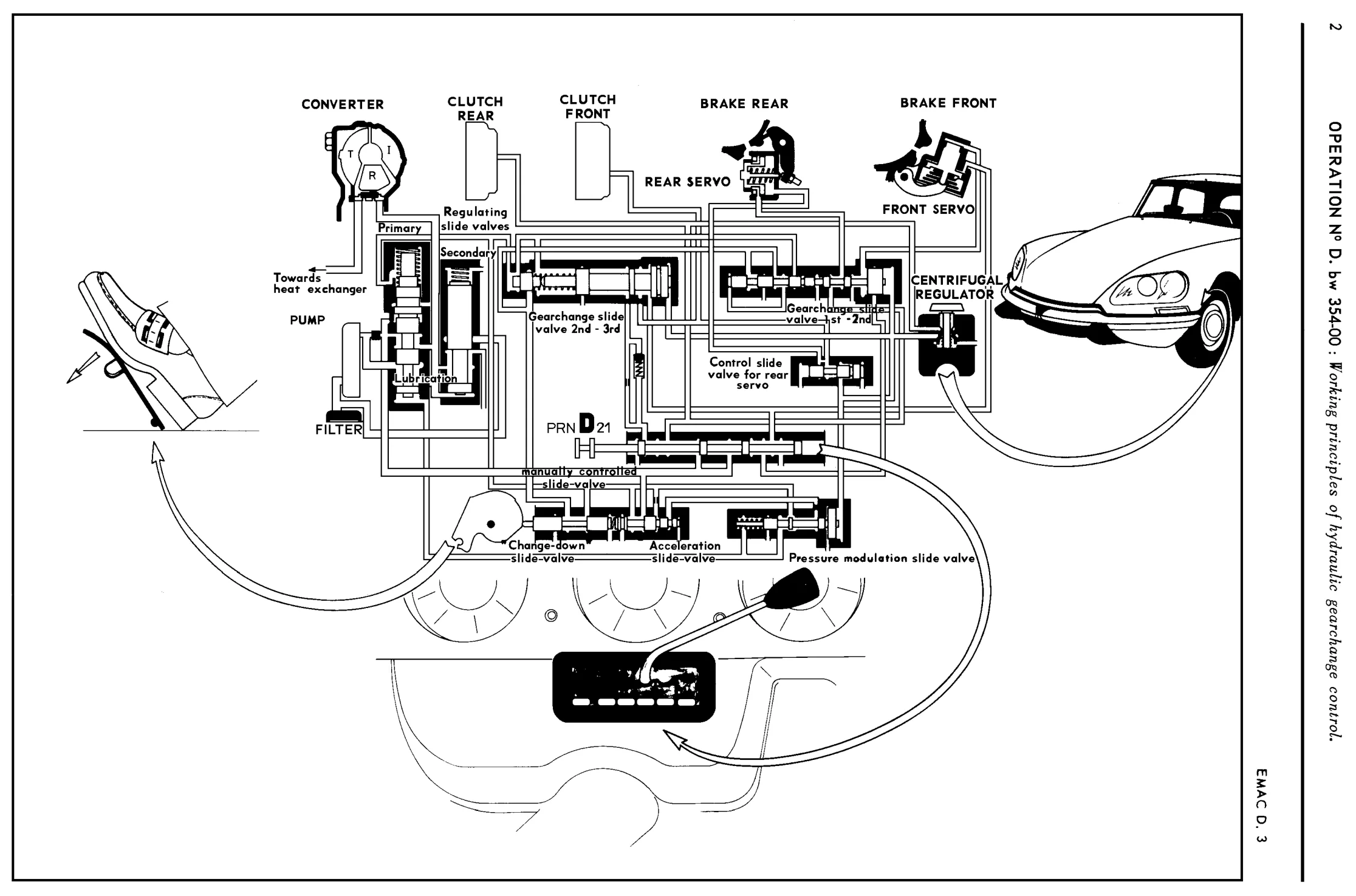 Automatic gearbox, page 190 of 454 — 814 Repair Manual — Volume I
