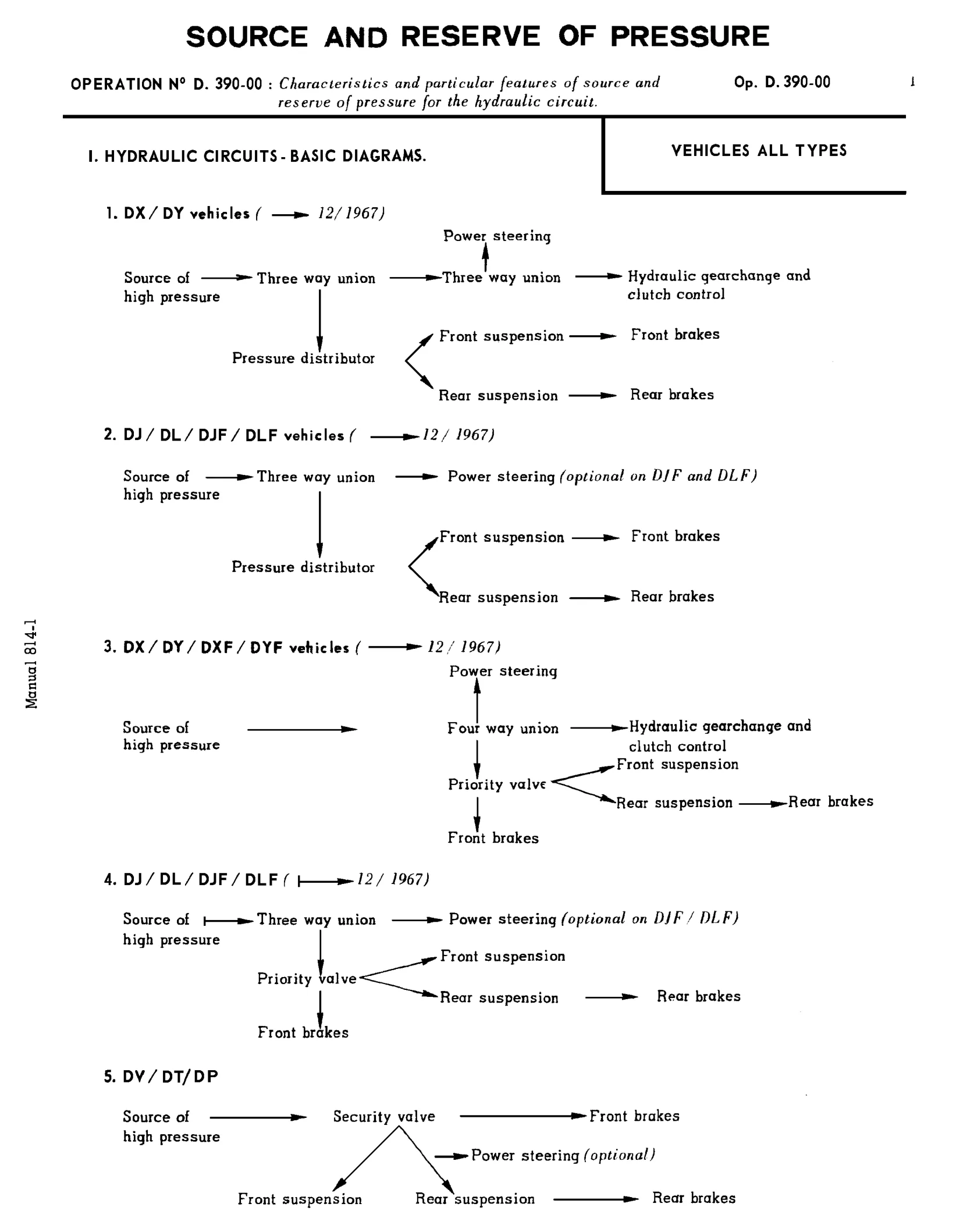 Hydraulic system / Source and reserve of pressure, page 200 of 454 — 814 Repair Manual — Volume I