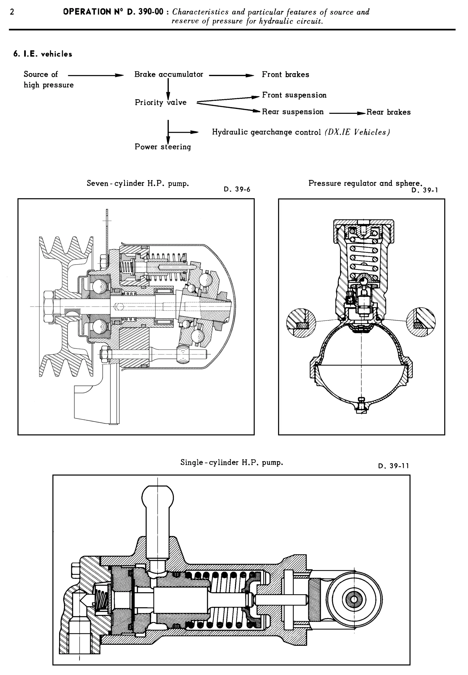 Hydraulic system / Source and reserve of pressure, page 201 of 454 — 814 Repair Manual — Volume I
