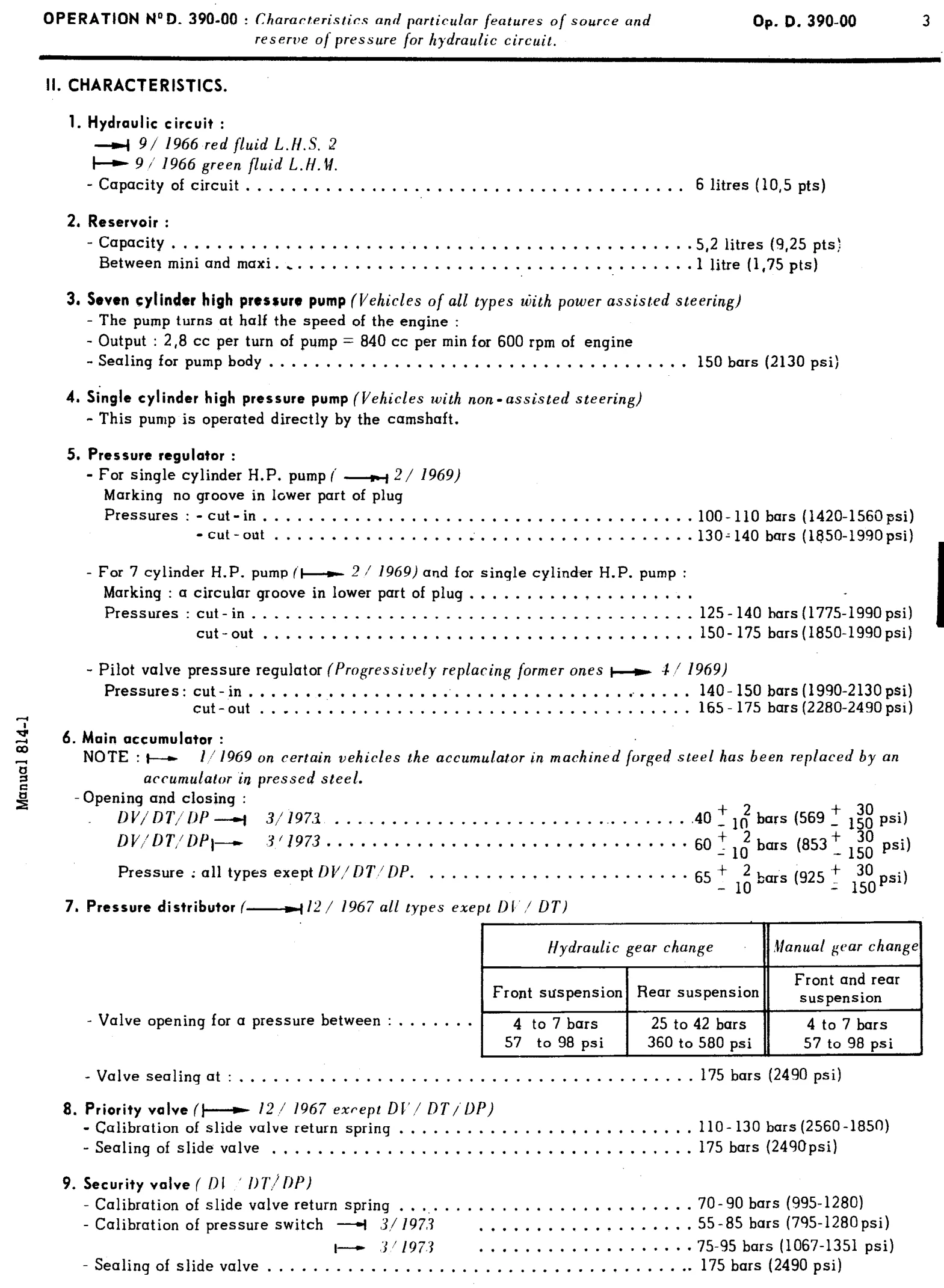 Hydraulic system / Source and reserve of pressure, page 202 of 454 — 814 Repair Manual — Volume I