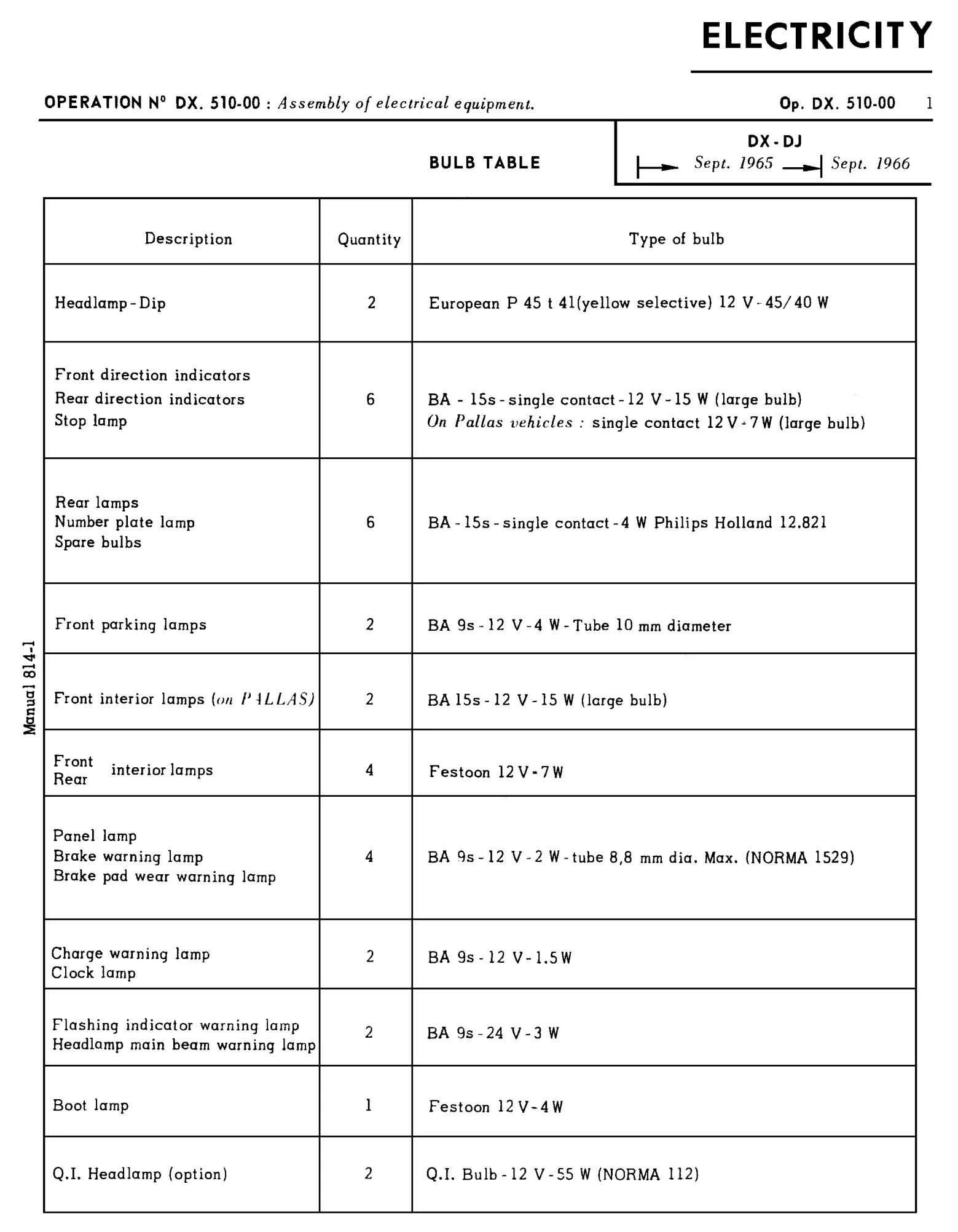 Electricity / DX-DJ Sept'65 - Sept'66, page 255 of 454 — 814 Repair Manual — Volume I