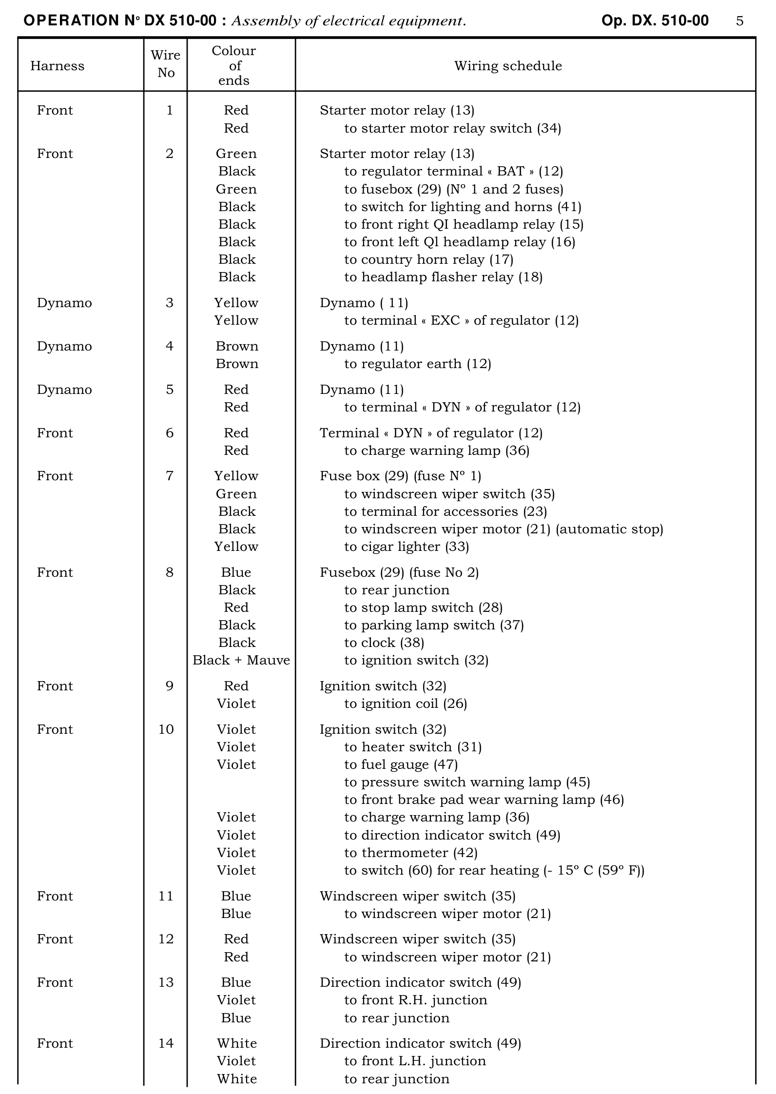 Wiring schedule, page 258 of 454 — 814 Repair Manual — Volume I