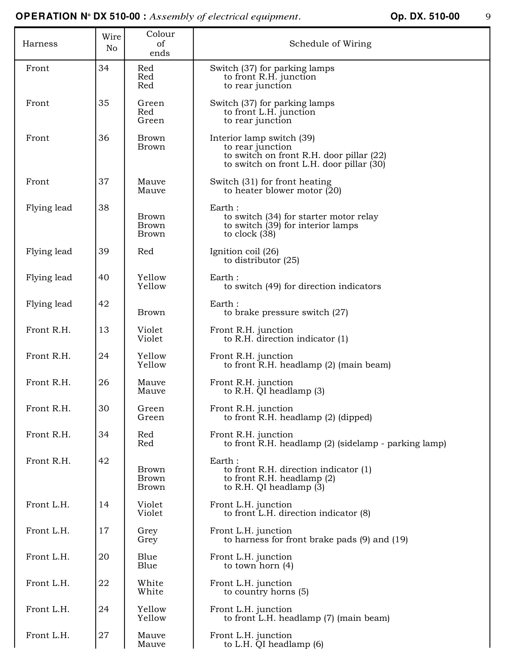 Wiring schedule, page 260 of 454 — 814 Repair Manual — Volume I