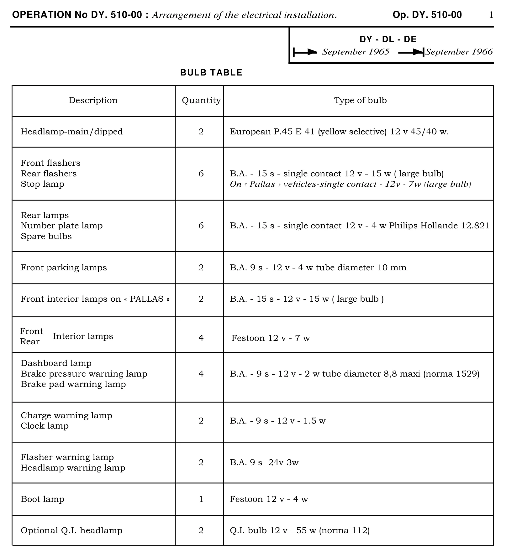 DY, DL, DE Sept '65- Sept 66 / Bulb table, page 262 of 454 — 814 Repair Manual — Volume I