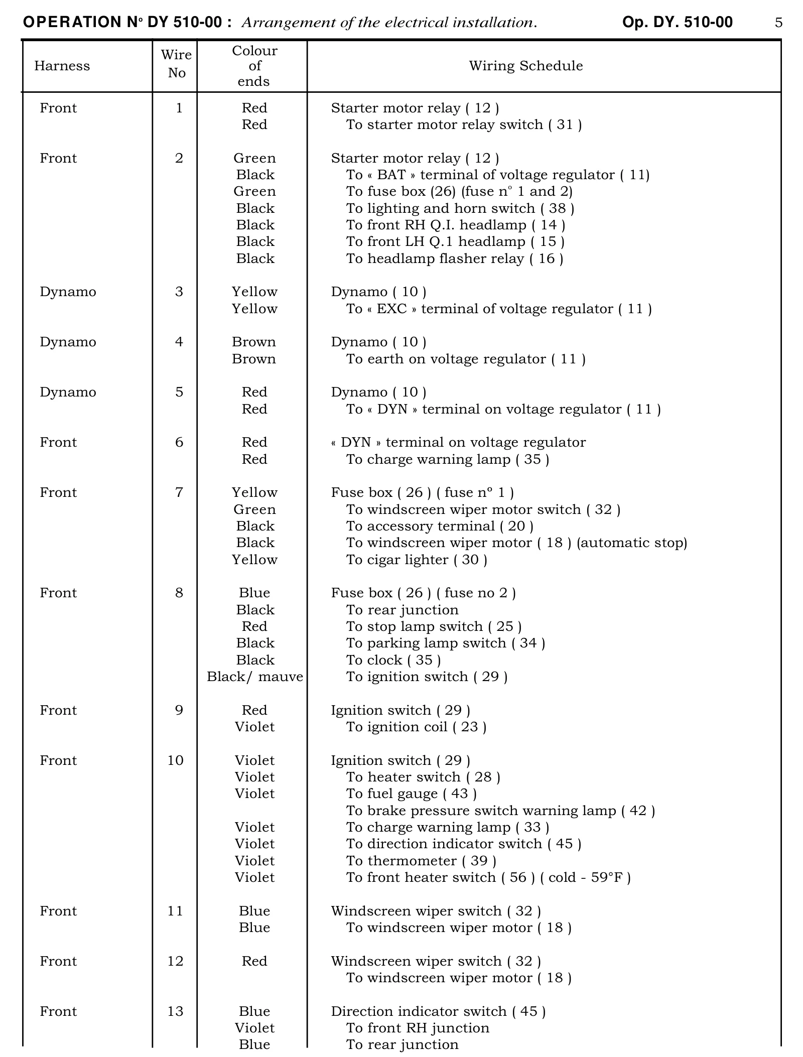 Wiring schedule, page 265 of 454 — 814 Repair Manual — Volume I