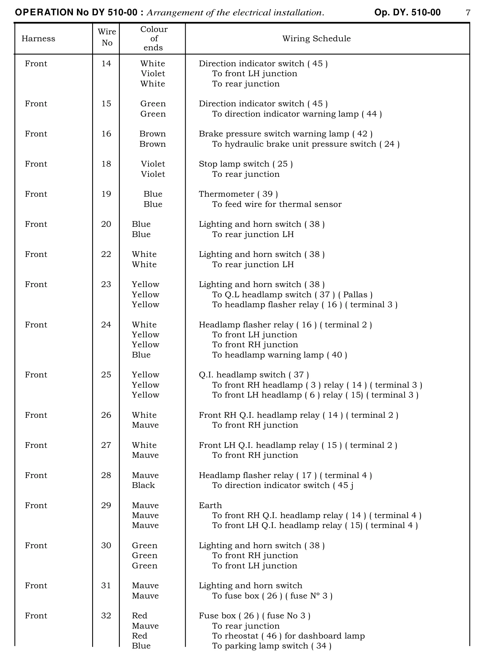 Wiring schedule, page 266 of 454 — 814 Repair Manual — Volume I