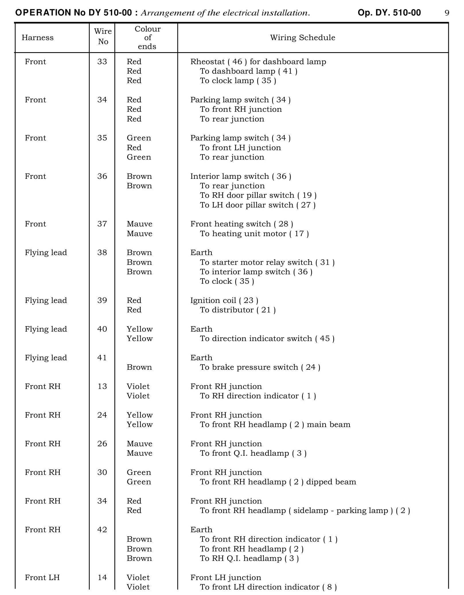 Wiring schedule, page 267 of 454 — 814 Repair Manual — Volume I