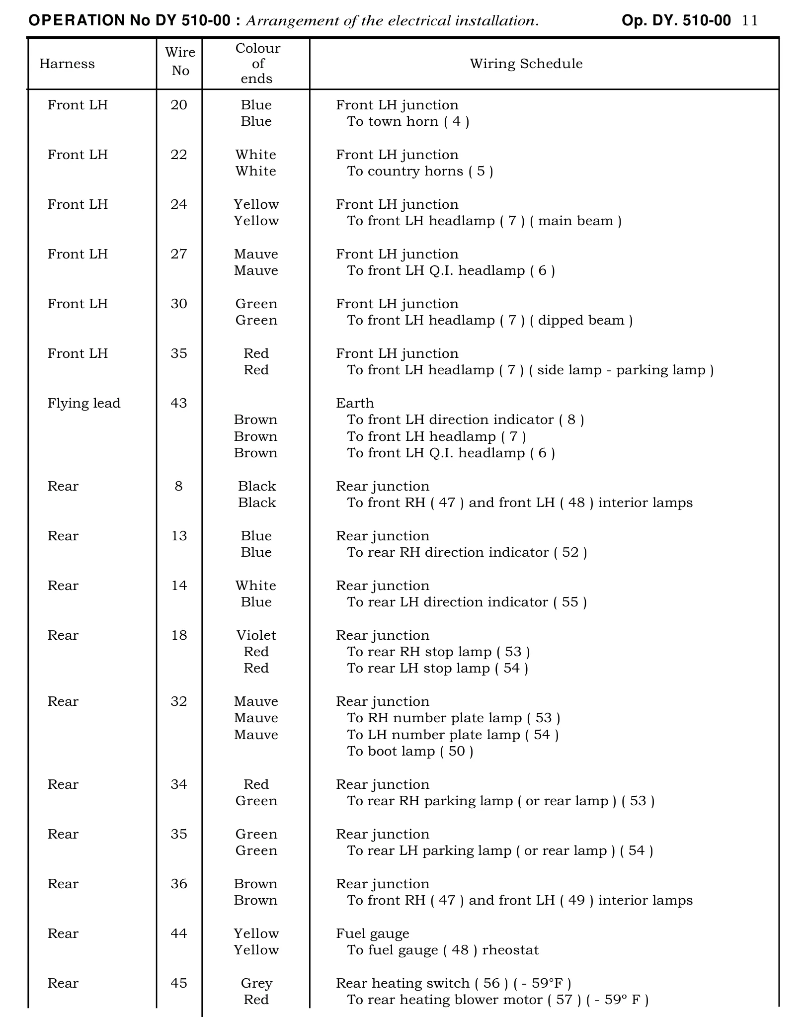 Wiring schedule, page 268 of 454 — 814 Repair Manual — Volume I
