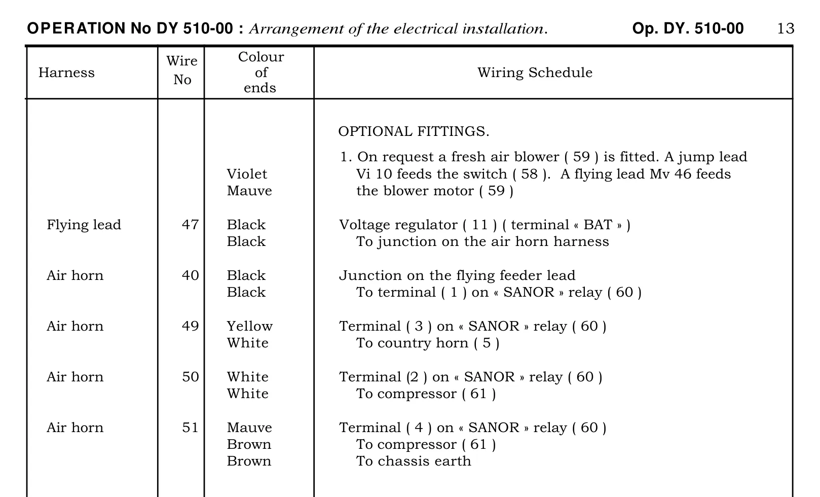 Wiring schedule, page 269 of 454 — 814 Repair Manual — Volume I