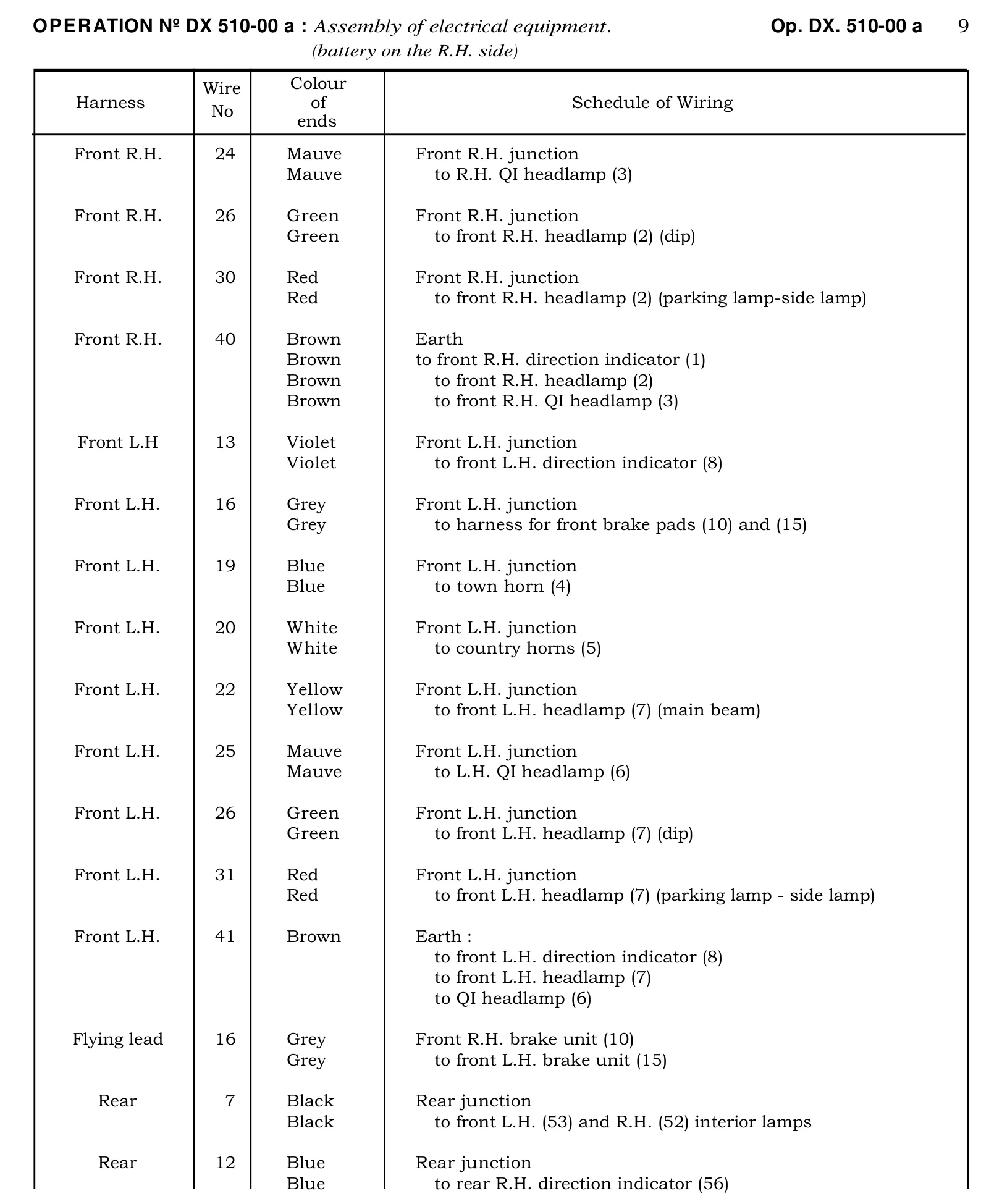 Schedule of wiring, page 275 of 454 — 814 Repair Manual — Volume I