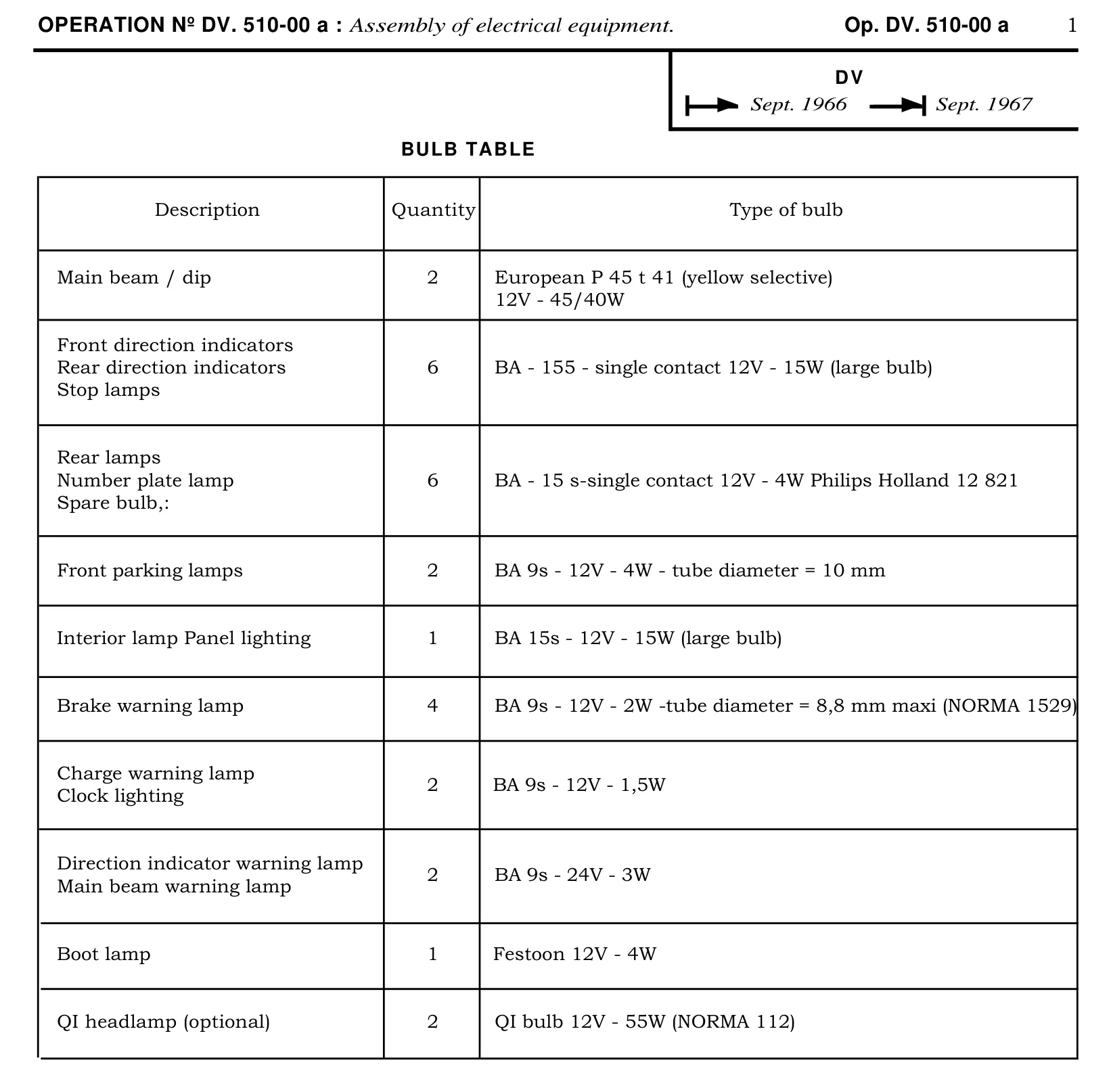 DV Sept '66- Sept '67 / Bulb table, page 277 of 454 — 814 Repair Manual — Volume I