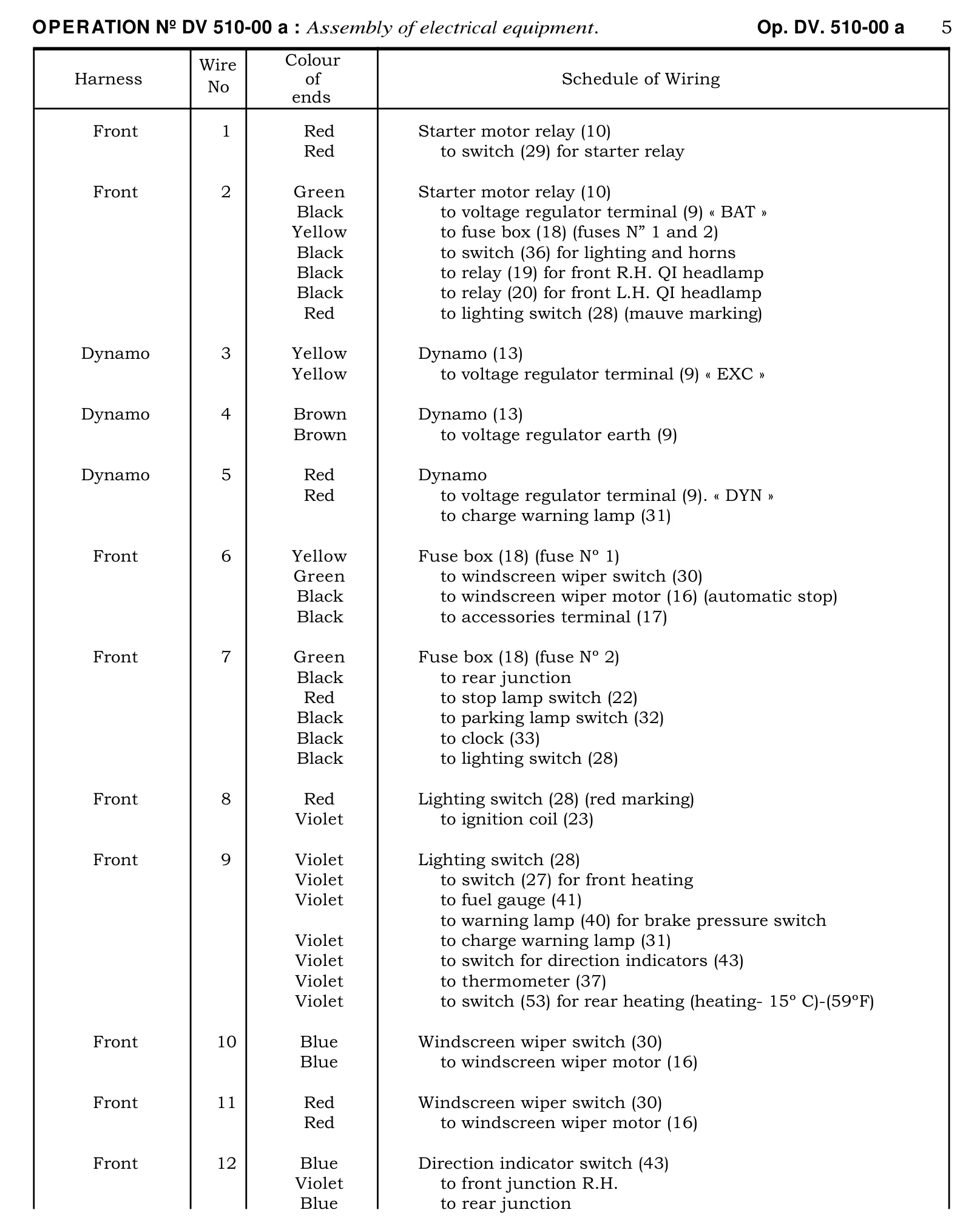 Schedule of wiring, page 280 of 454 — 814 Repair Manual — Volume I