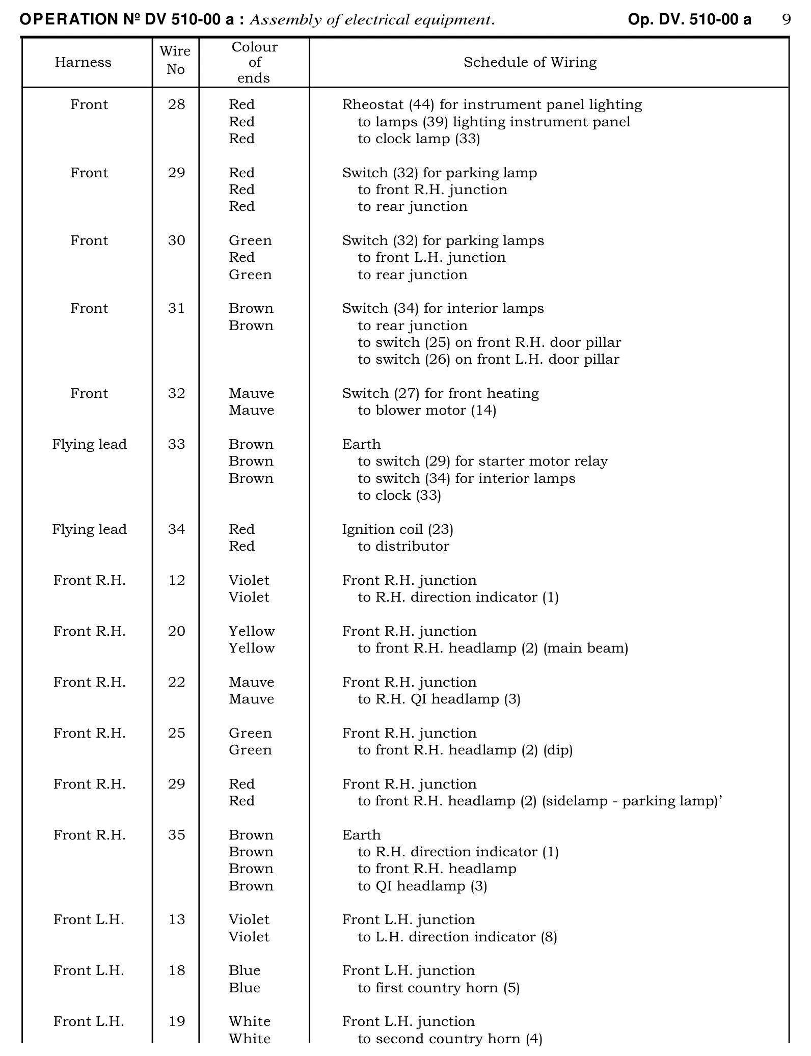 Schedule of wiring, page 282 of 454 — 814 Repair Manual — Volume I