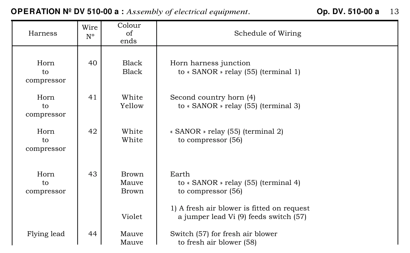 Schedule of wiring, page 284 of 454 — 814 Repair Manual — Volume I