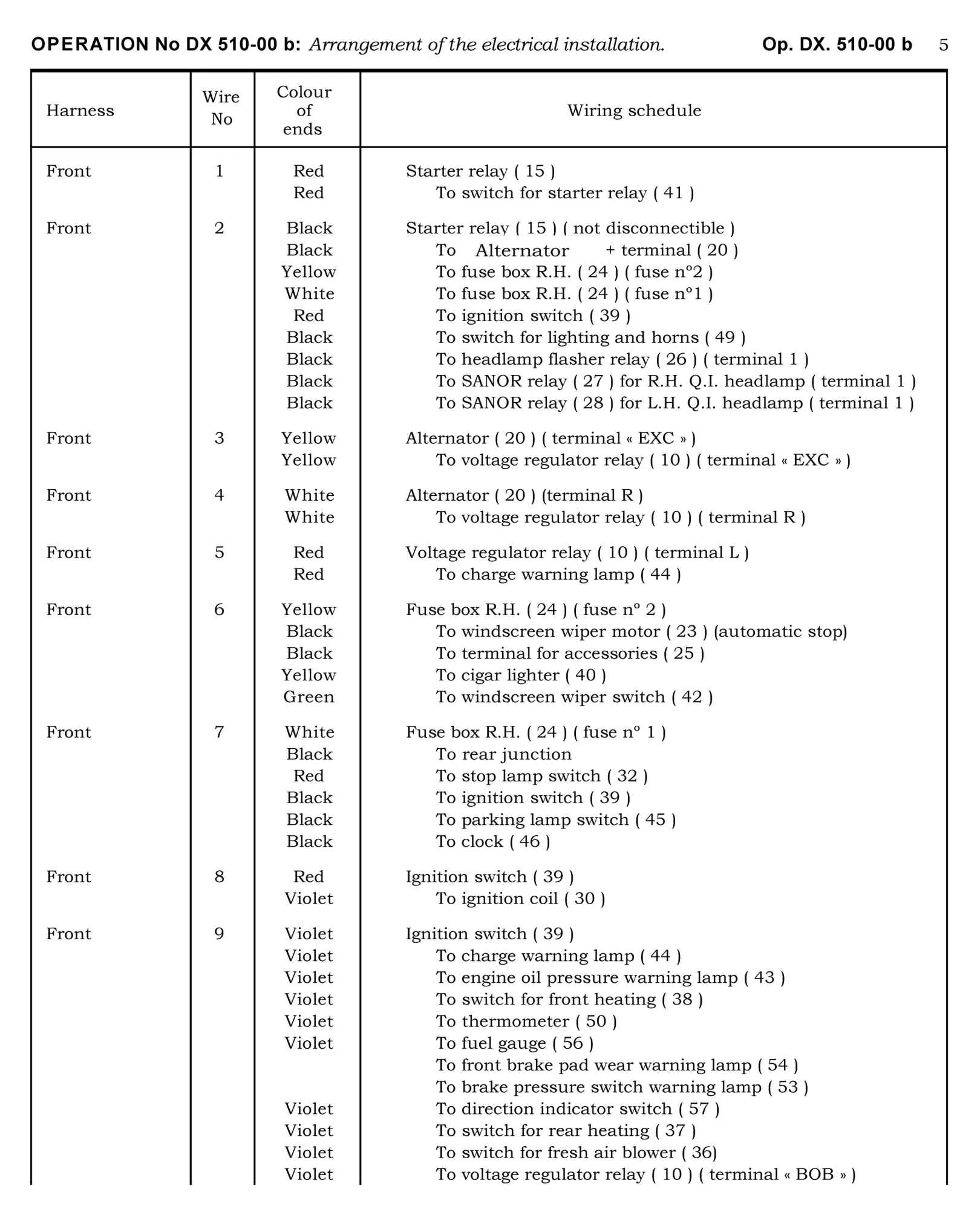 Key to wiring diagram, page 288 of 454 — 814 Repair Manual — Volume I