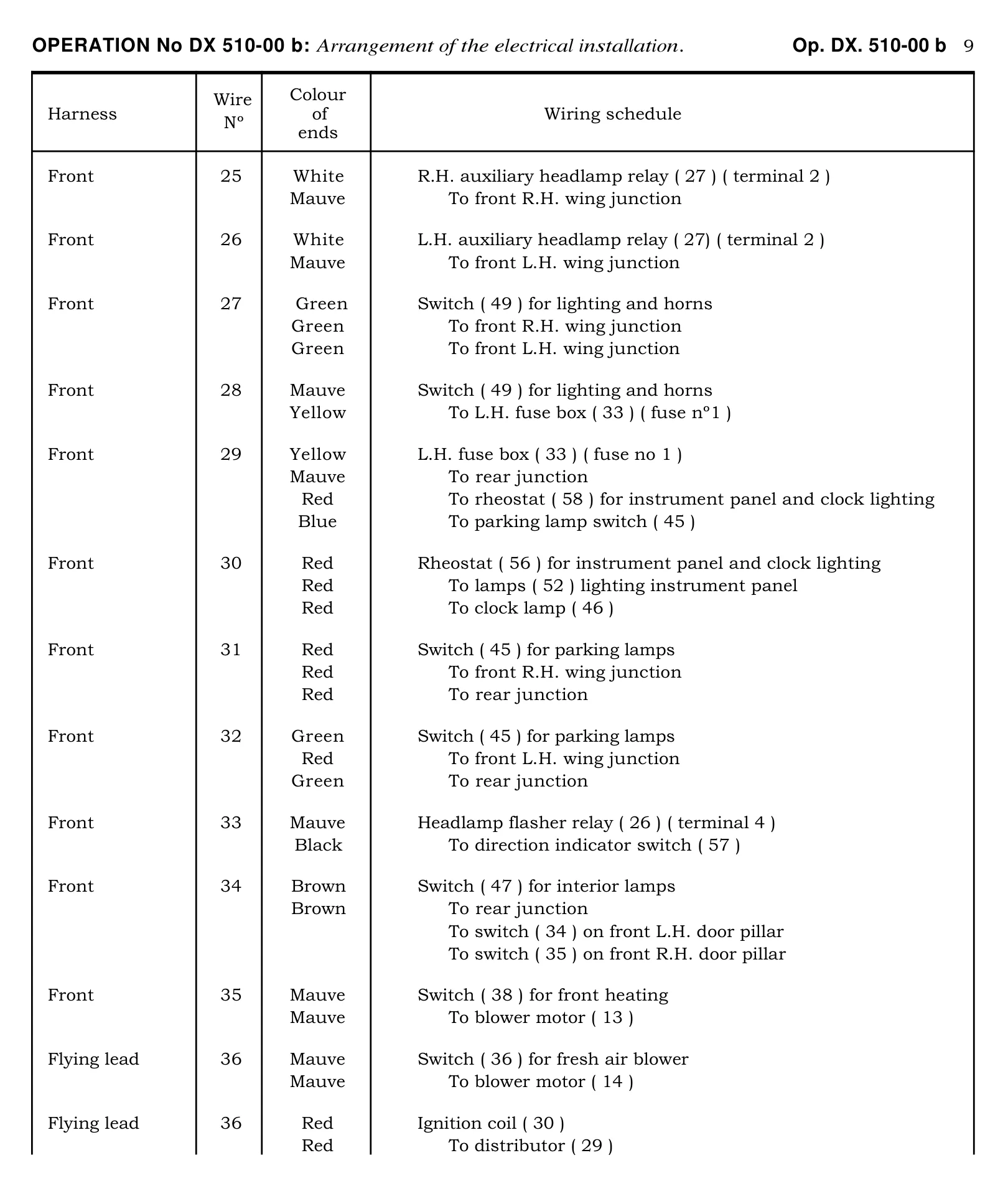 Key to wiring diagram, page 290 of 454 — 814 Repair Manual — Volume I