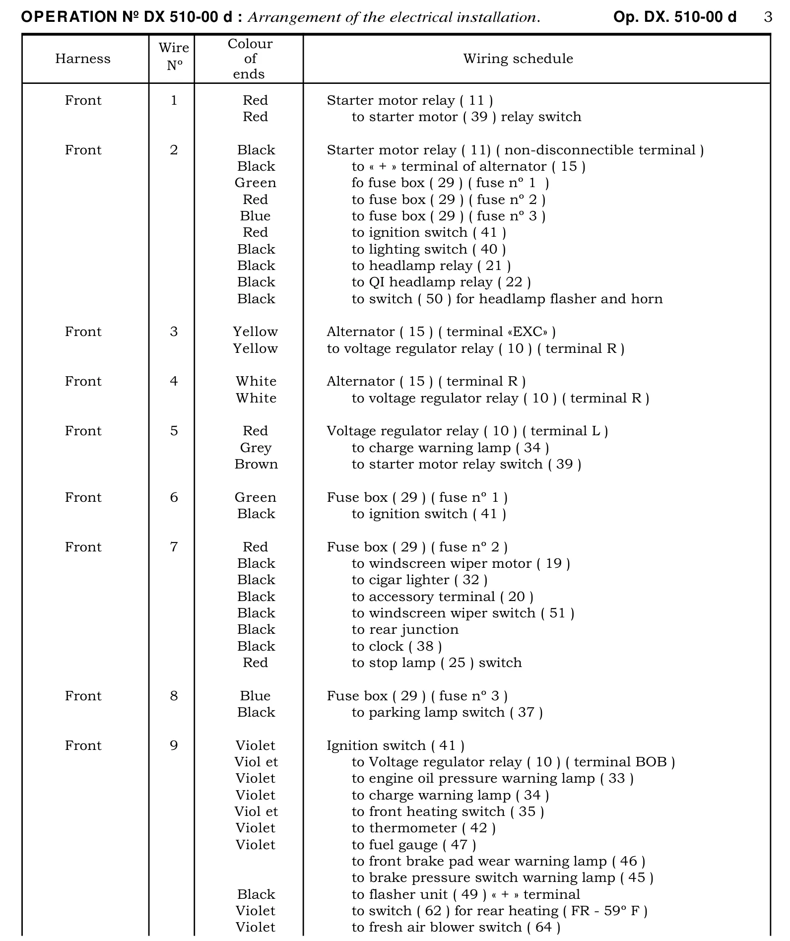Wiring schedule, page 305 of 454 — 814 Repair Manual — Volume I