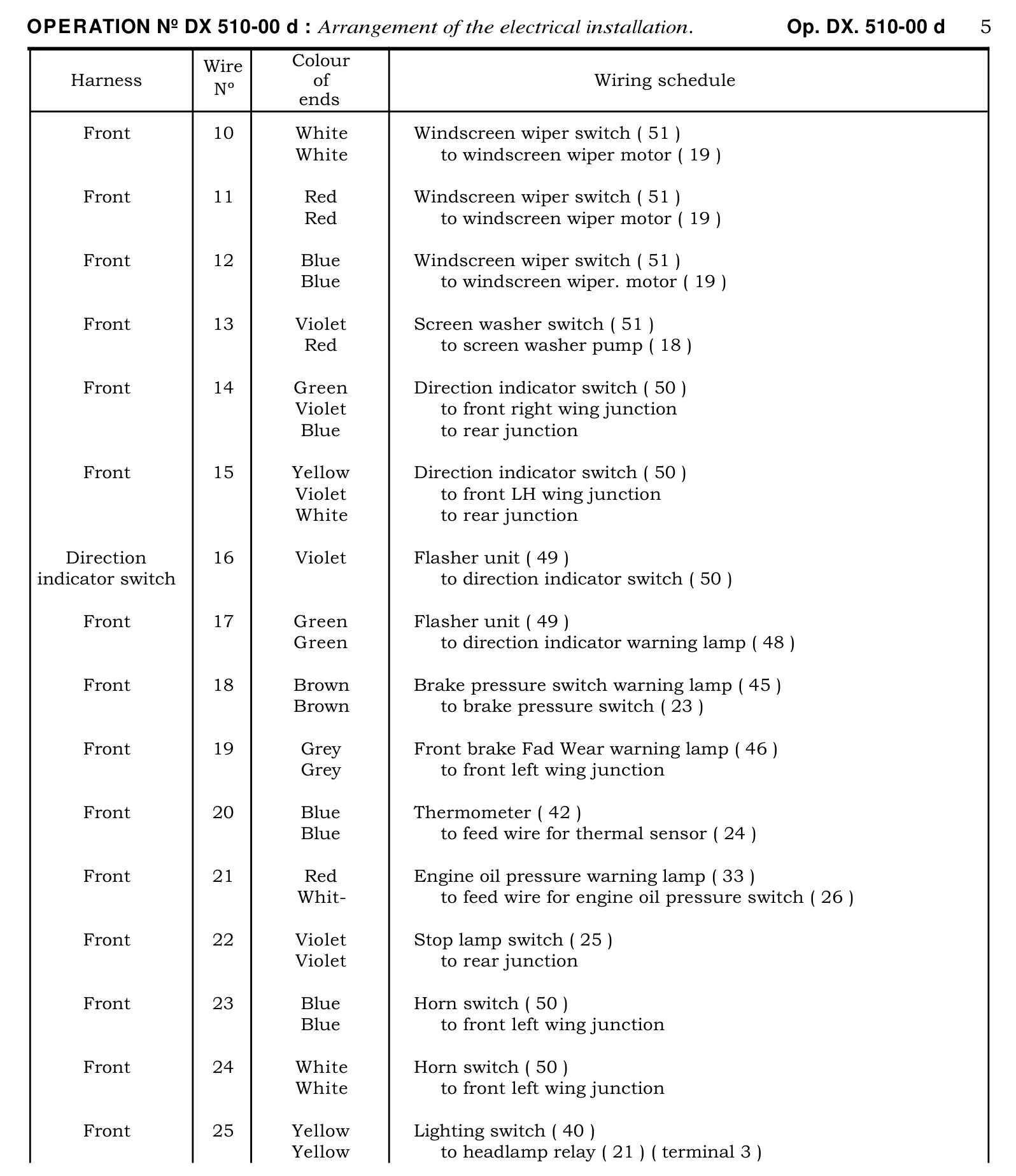 Wiring schedule, page 306 of 454 — 814 Repair Manual — Volume I