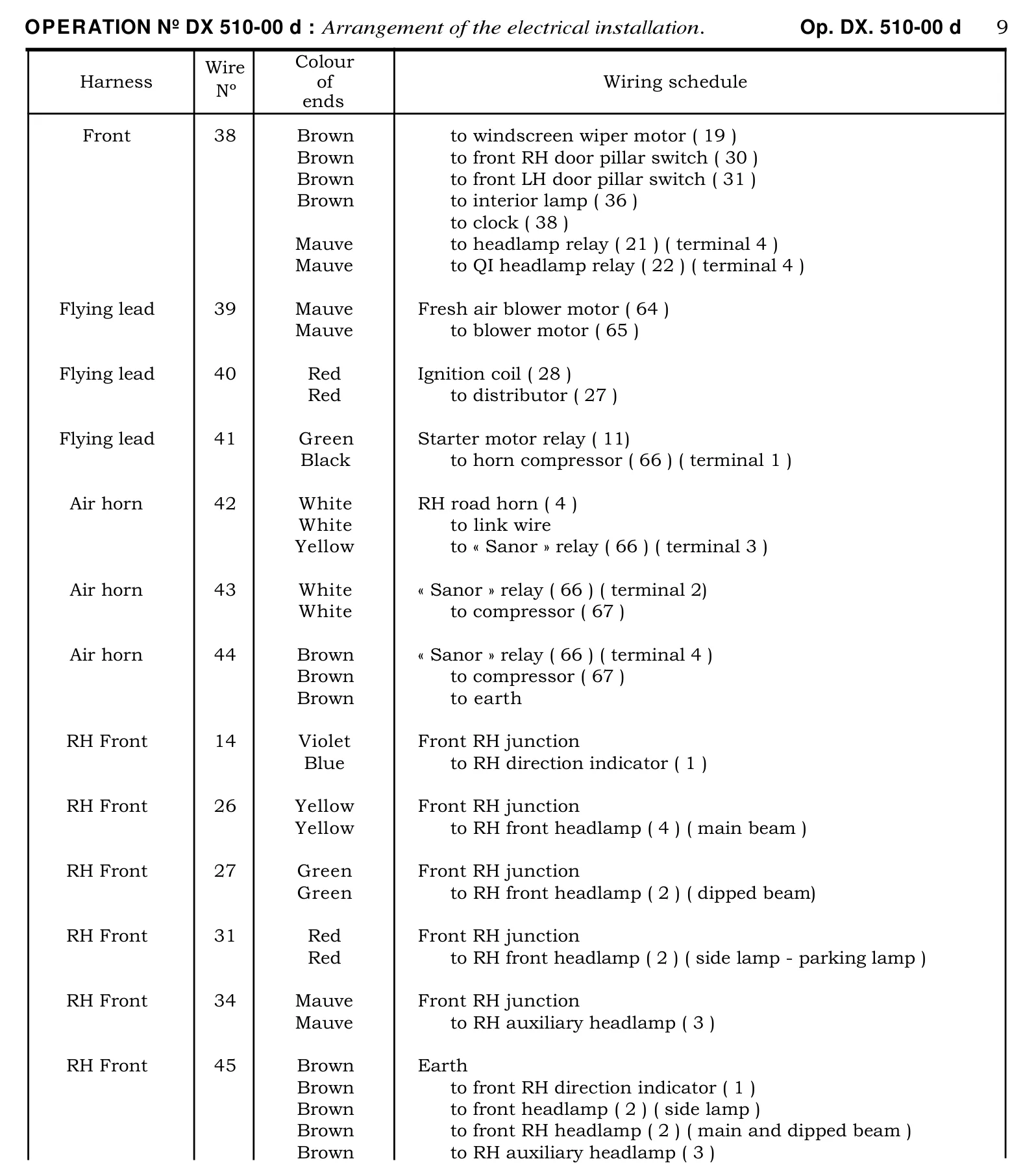 Wiring schedule, page 308 of 454 — 814 Repair Manual — Volume I