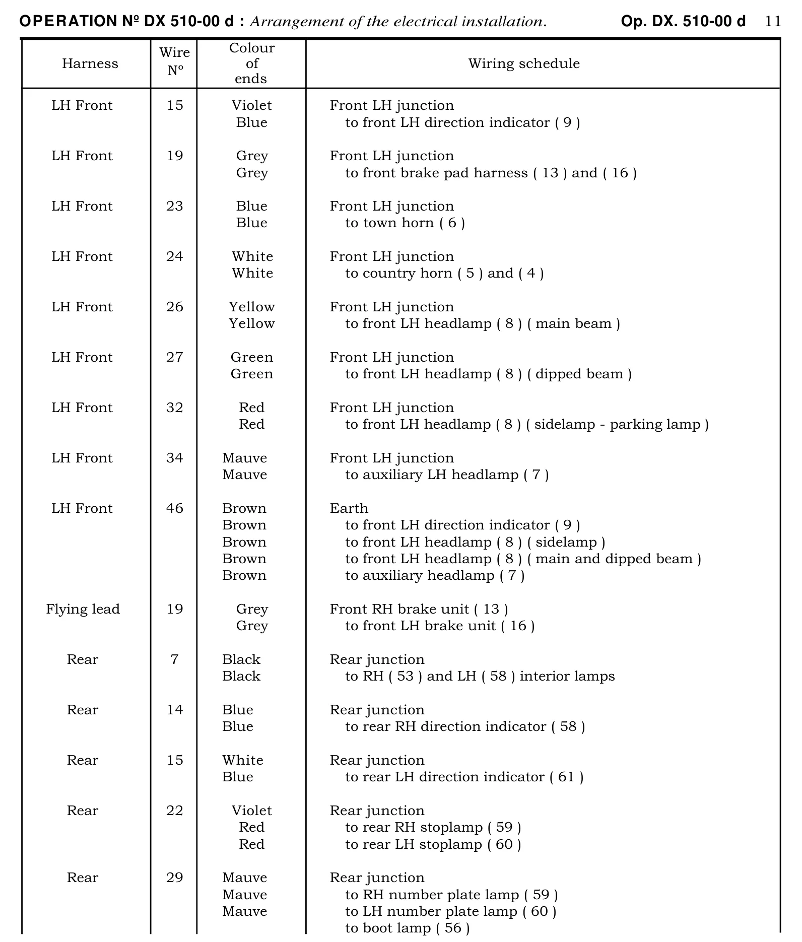 Wiring schedule, page 309 of 454 — 814 Repair Manual — Volume I