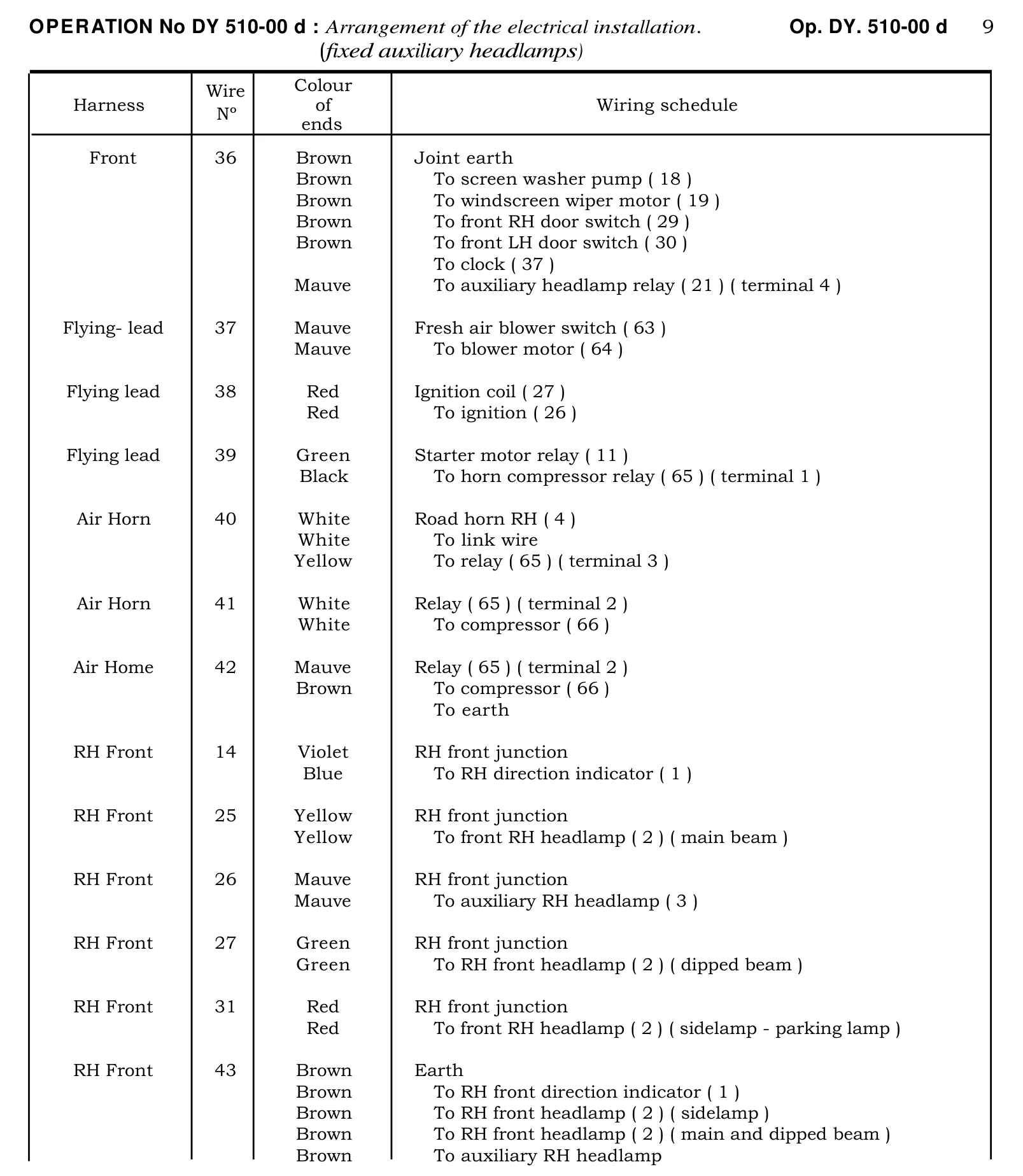 Wiring schedule, page 316 of 454 — 814 Repair Manual — Volume I