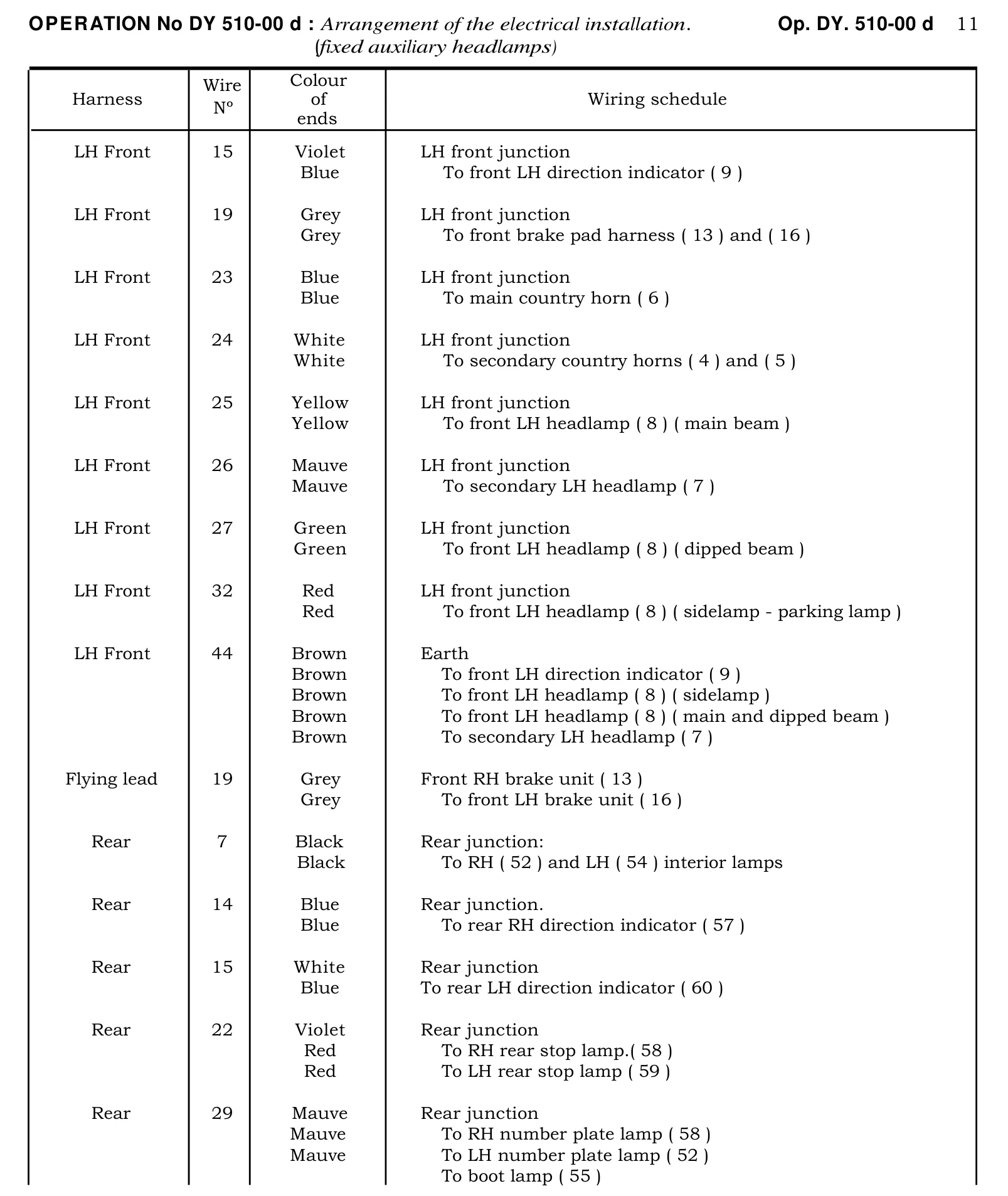Wiring schedule, page 317 of 454 — 814 Repair Manual — Volume I