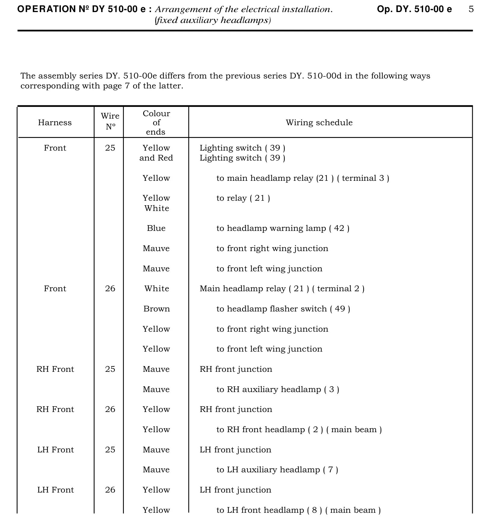 Wiring schedule, page 325 of 454 — 814 Repair Manual — Volume I