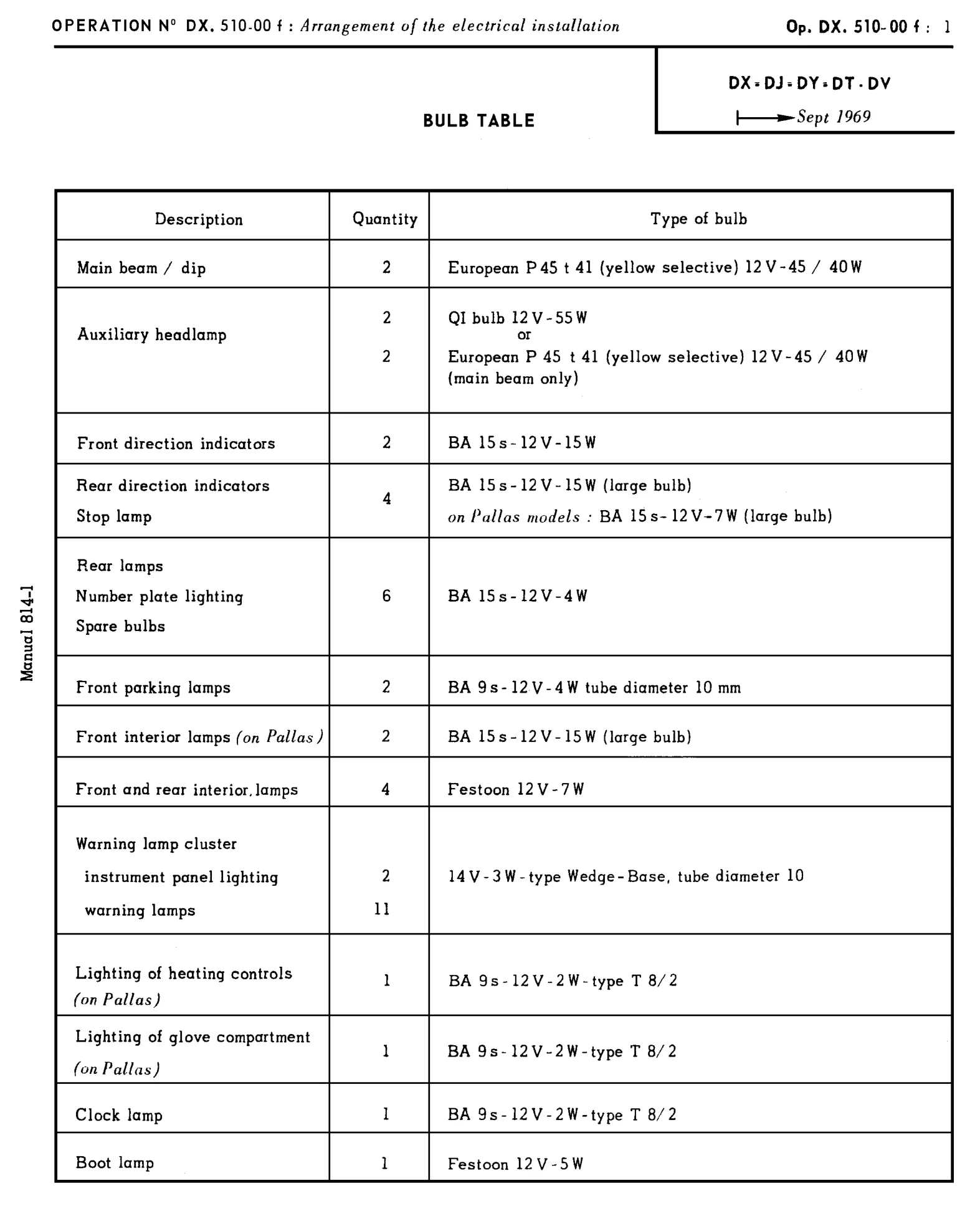 DX, DJ, DY, DT, DV from Sept '69 / Bulb table, page 326 of 454 — 814 Repair Manual — Volume I