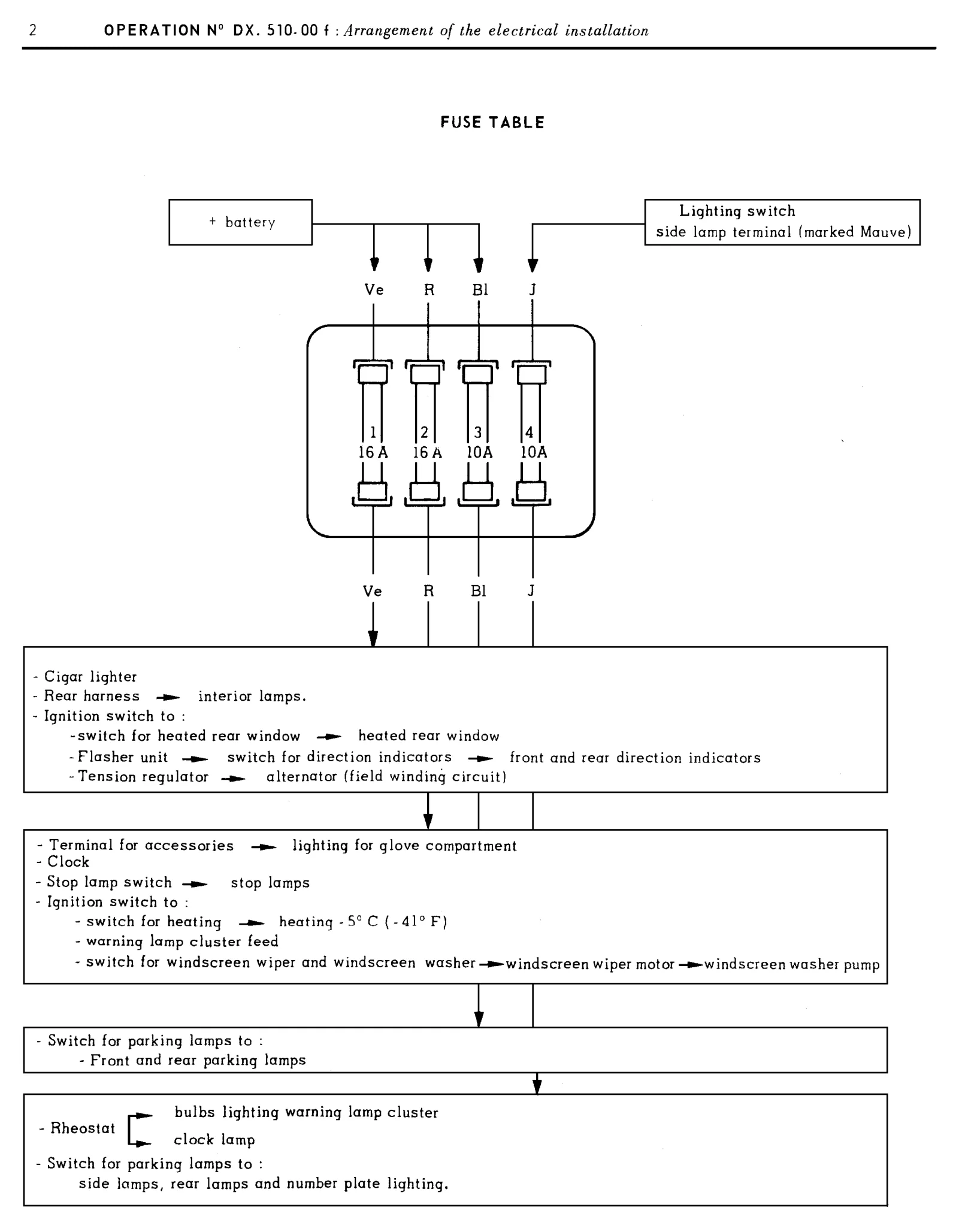 Fuse table, page 327 of 454 — 814 Repair Manual — Volume I