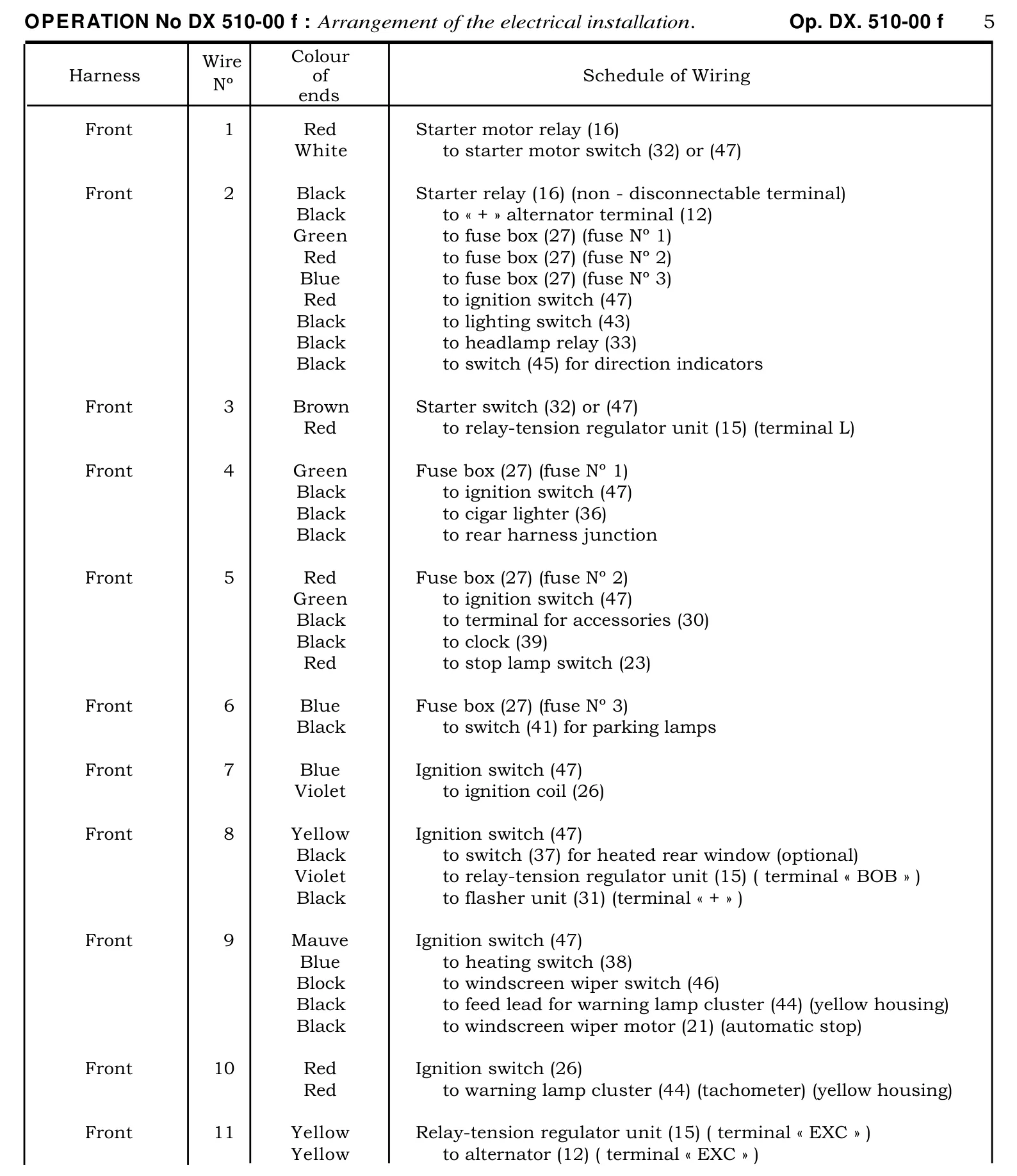 Schedule of wiring., page 330 of 454 — 814 Repair Manual — Volume I