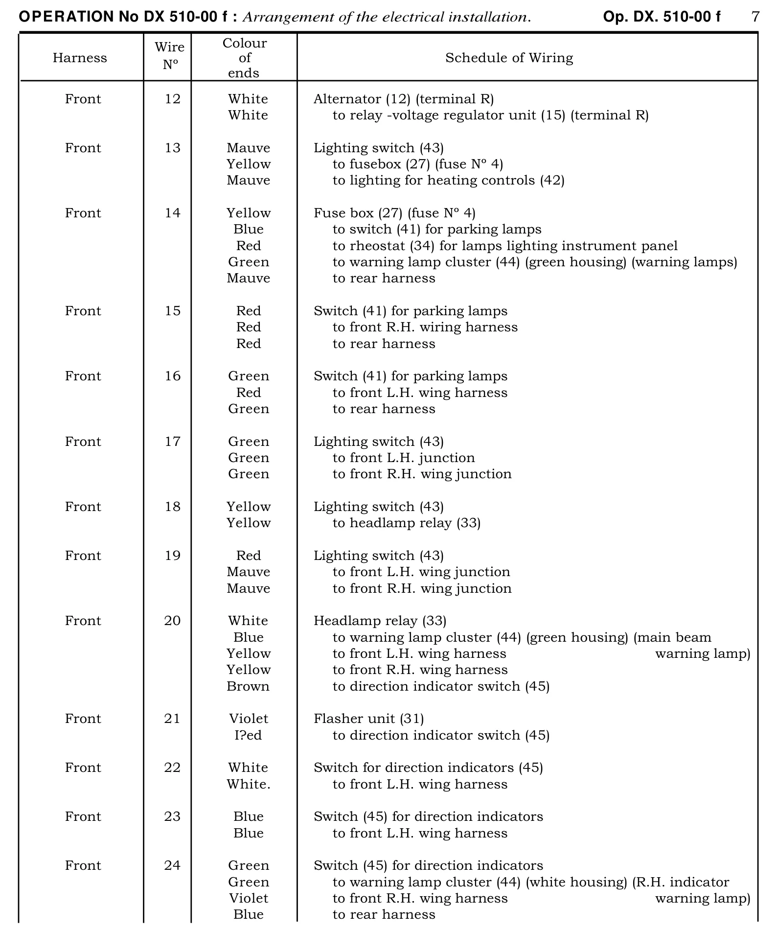 Schedule of wiring., page 331 of 454 — 814 Repair Manual — Volume I
