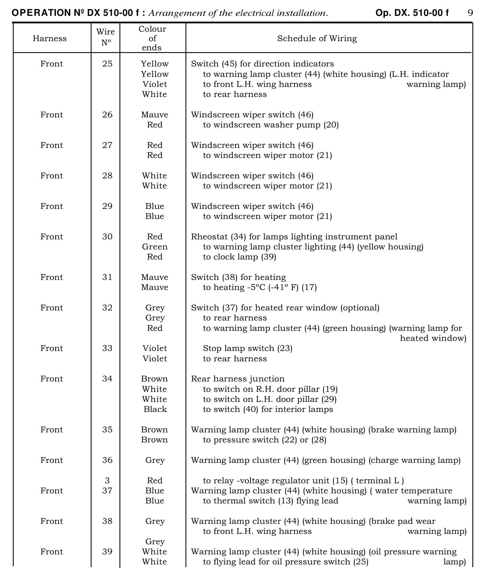 Schedule of wiring., page 332 of 454 — 814 Repair Manual — Volume I