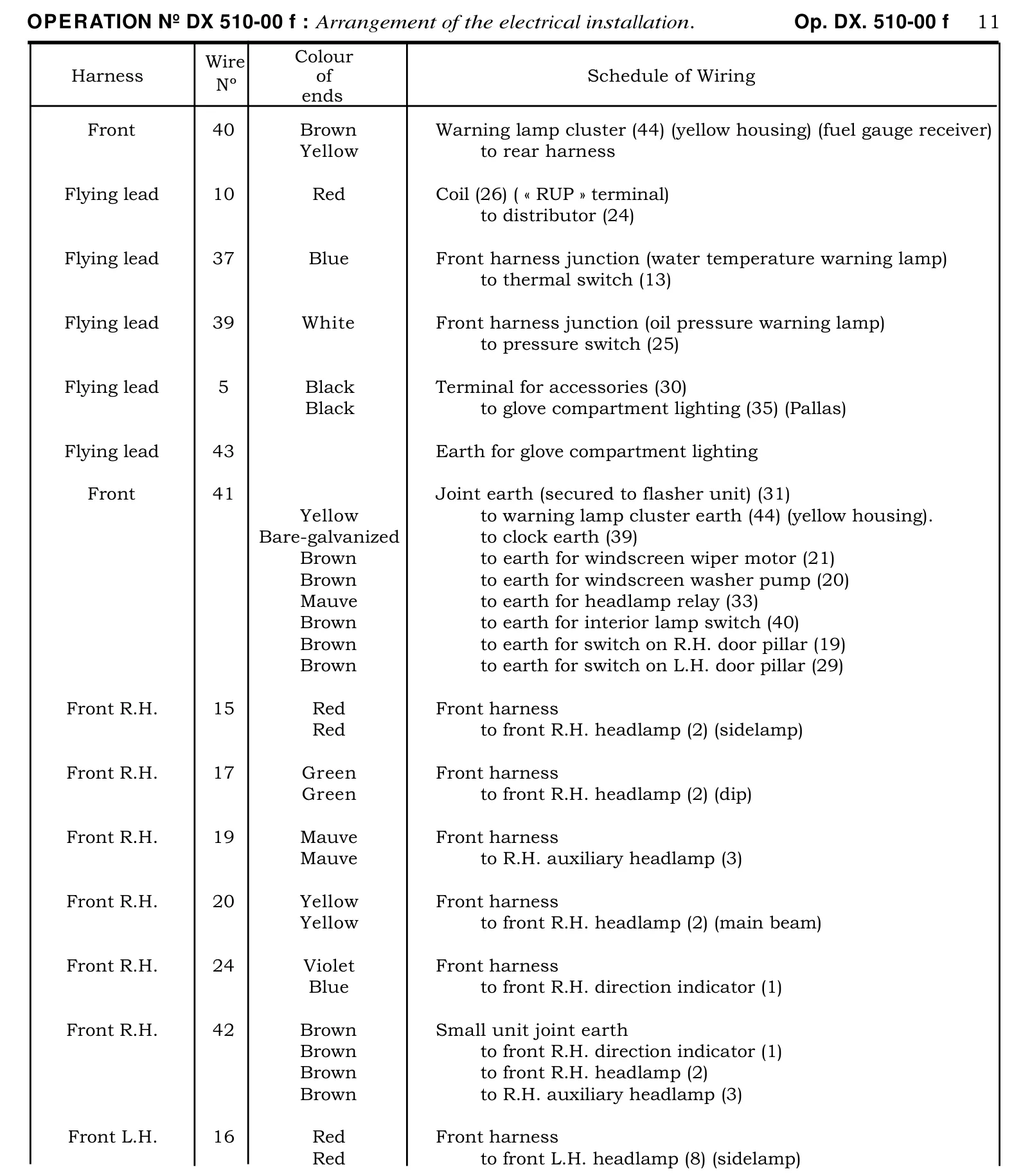 Schedule of wiring., page 333 of 454 — 814 Repair Manual — Volume I