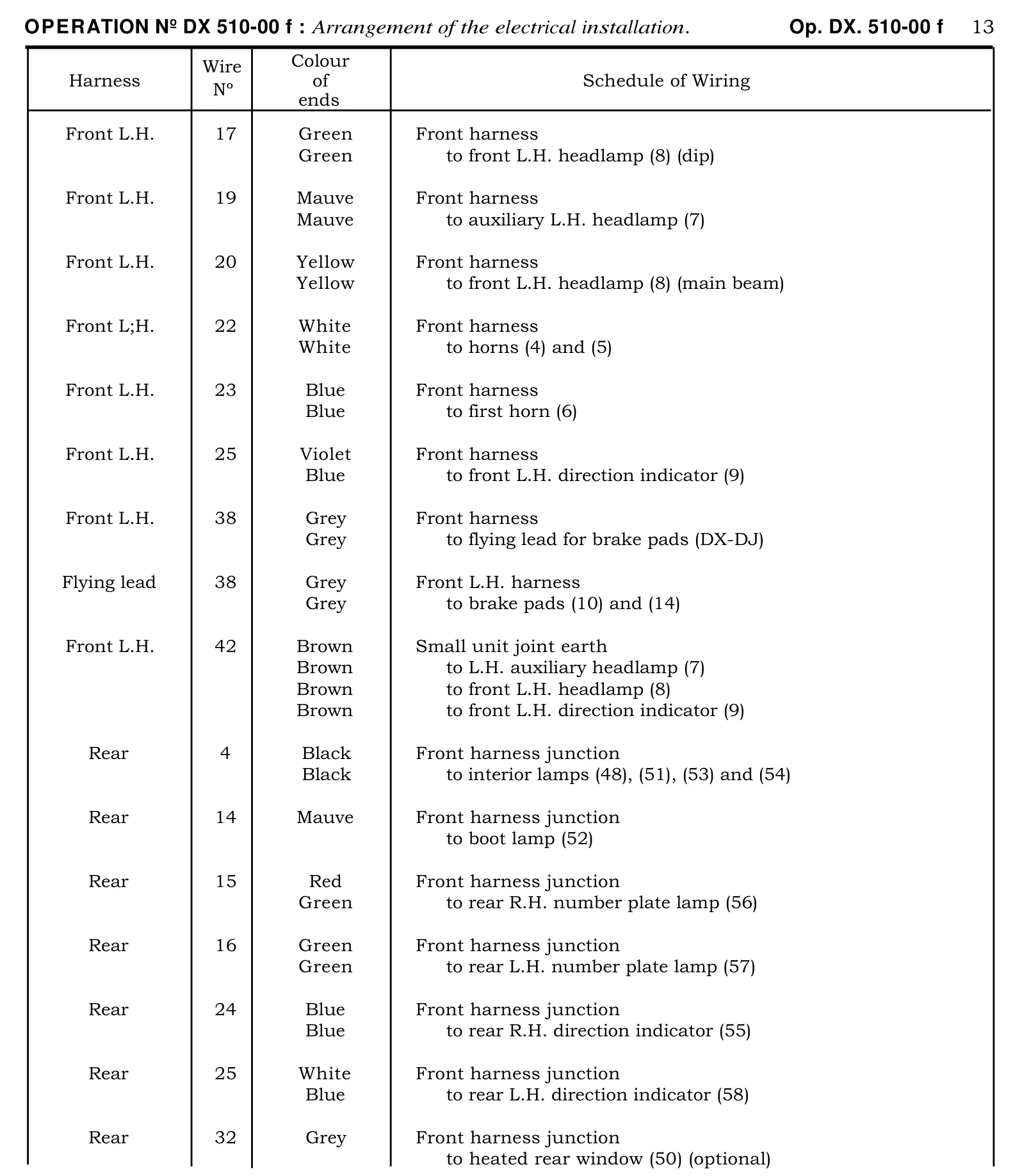 Schedule of wiring., page 334 of 454 — 814 Repair Manual — Volume I