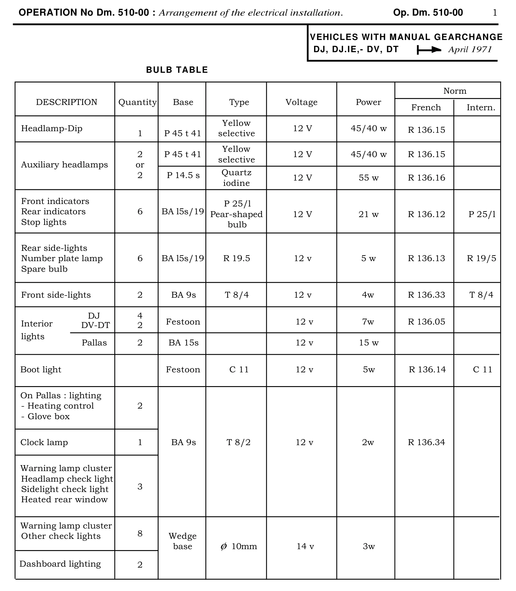bvm DJ, DV, DT since Apr '71 / Bulb table, page 336 of 454 — 814 Repair Manual — Volume I