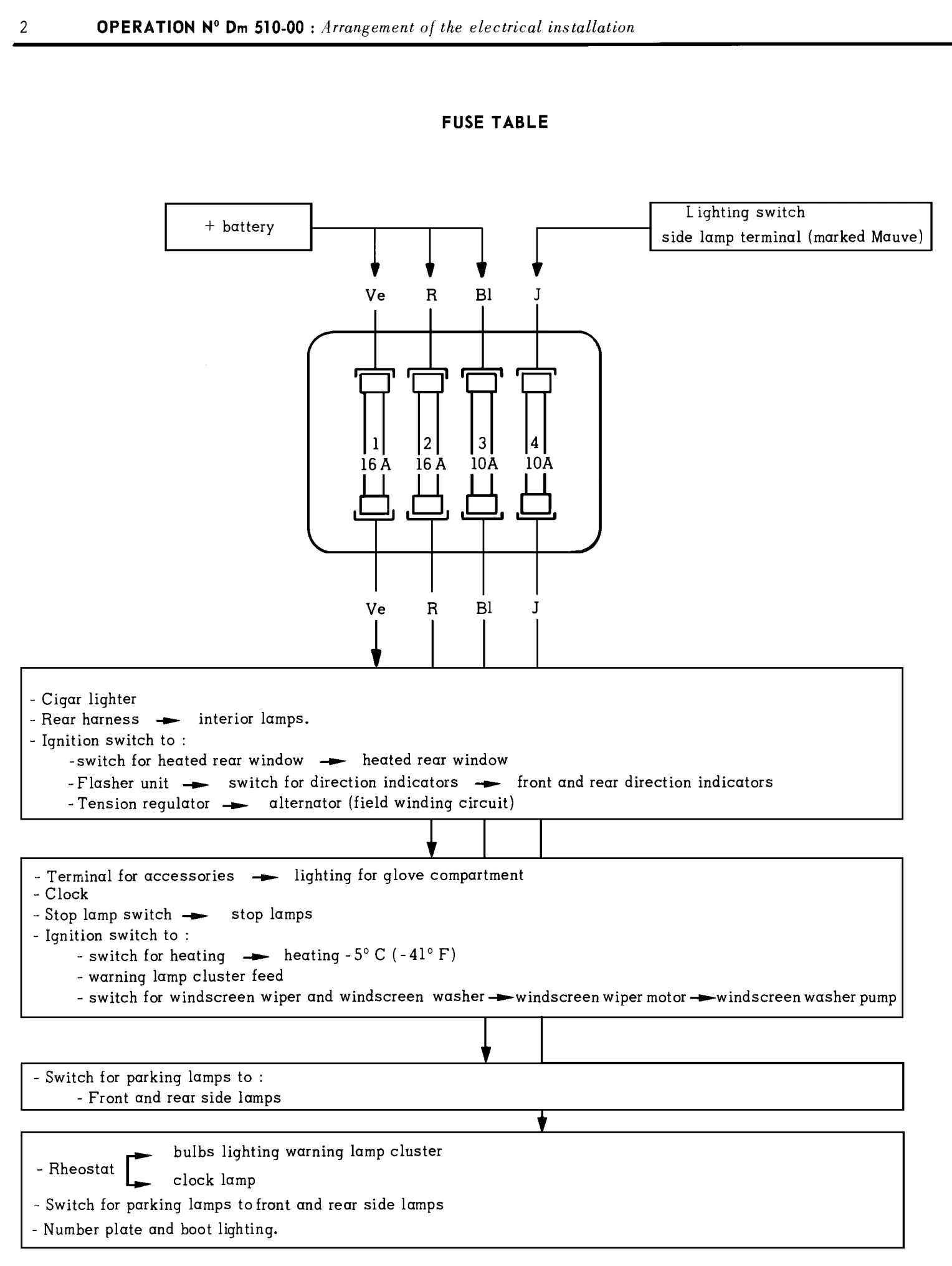 Fuse table, page 338 of 454 — 814 Repair Manual — Volume I