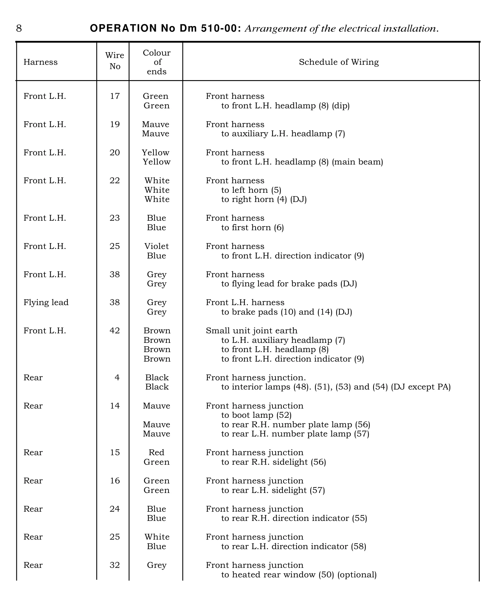 Wiring schedule, page 344 of 454 — 814 Repair Manual — Volume I