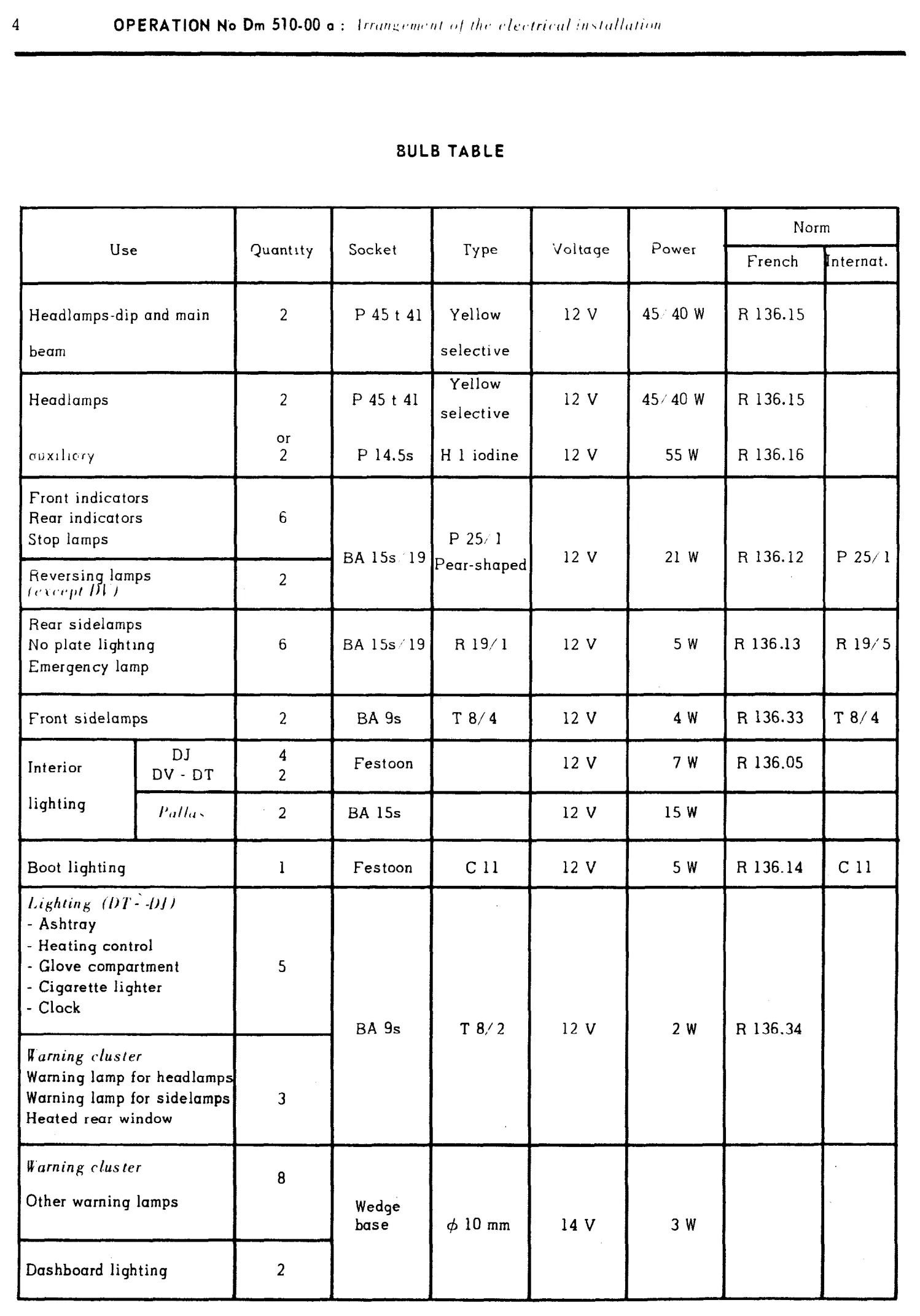 Bulb table, page 353 of 454 — 814 Repair Manual — Volume I