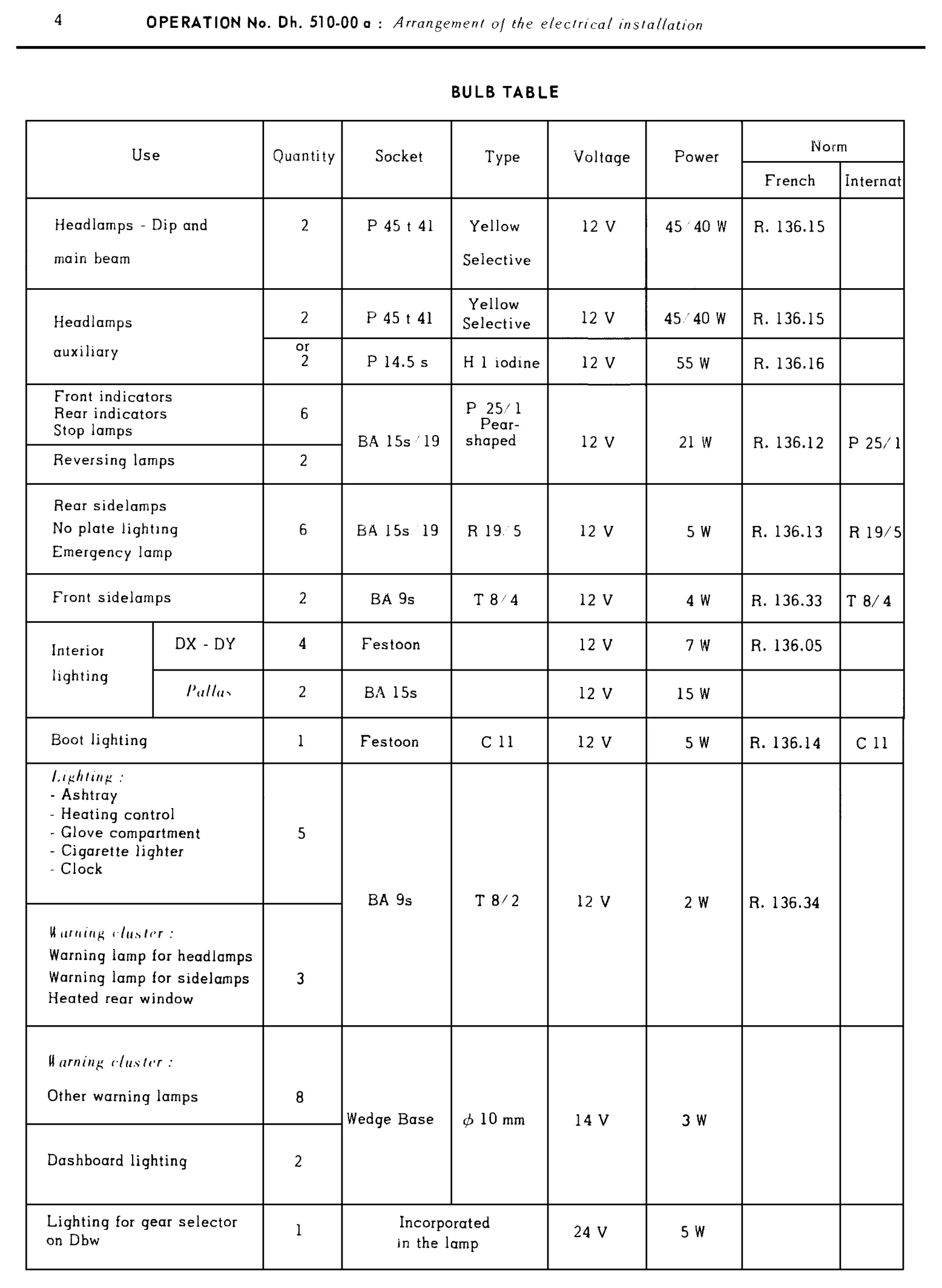 Bulb table, page 361 of 454 — 814 Repair Manual — Volume I