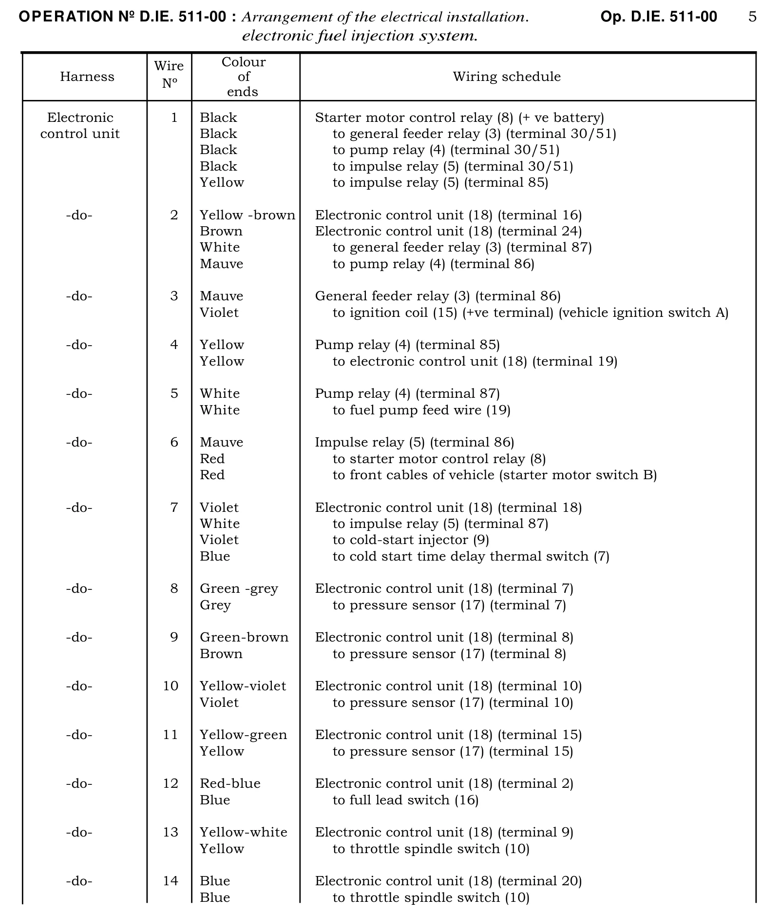 Wiring schedule, page 366 of 454 — 814 Repair Manual — Volume I