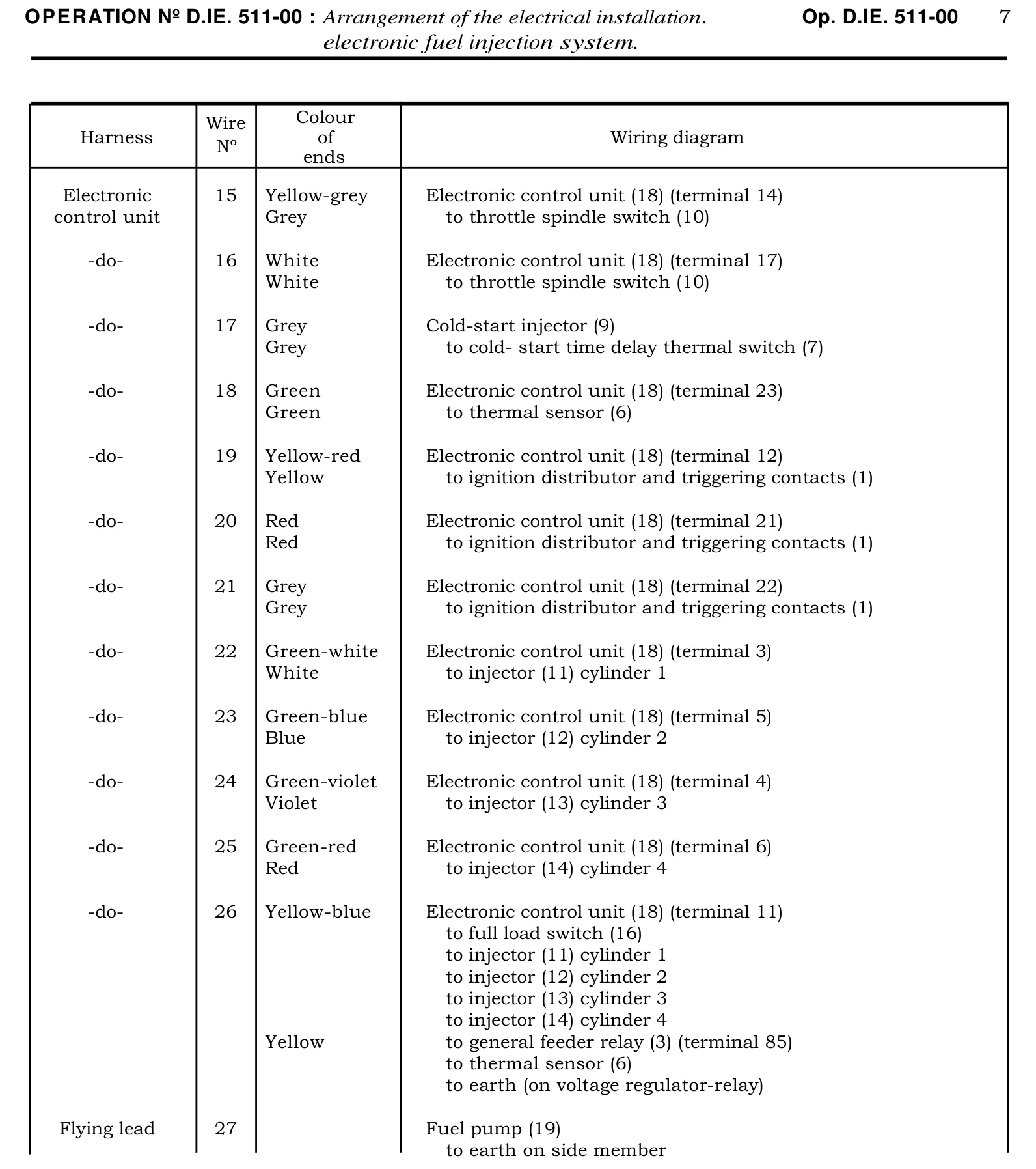 Wiring schedule, page 367 of 454 — 814 Repair Manual — Volume I