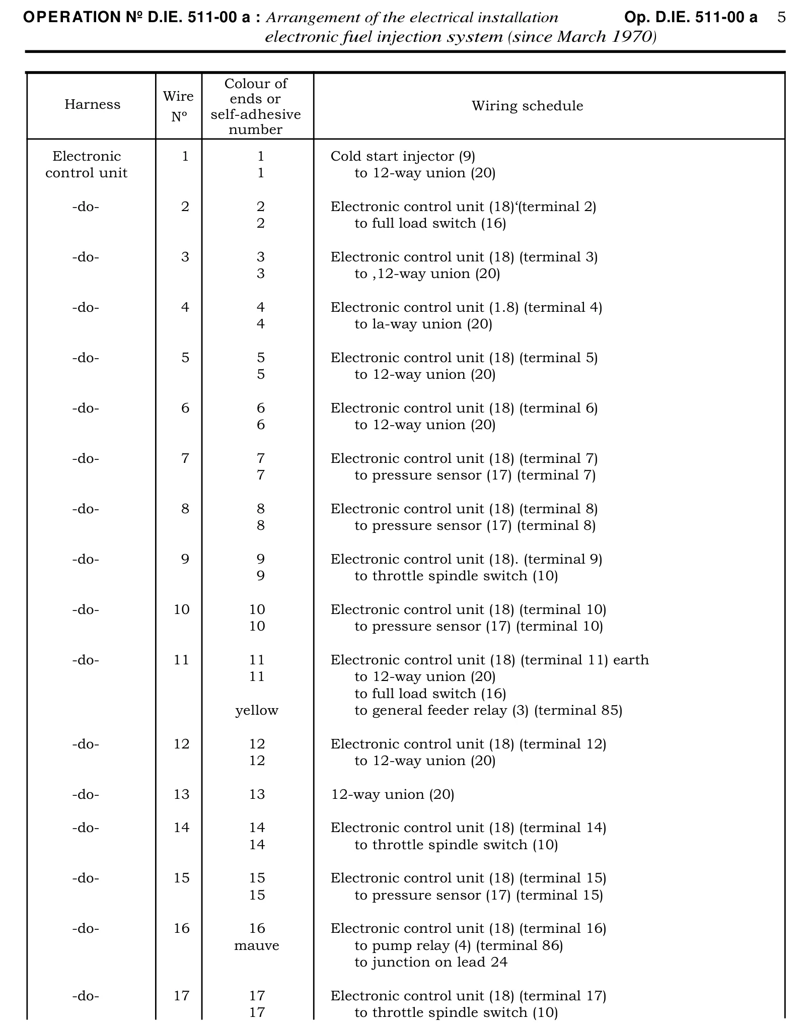 Wiring schedule, page 371 of 454 — 814 Repair Manual — Volume I