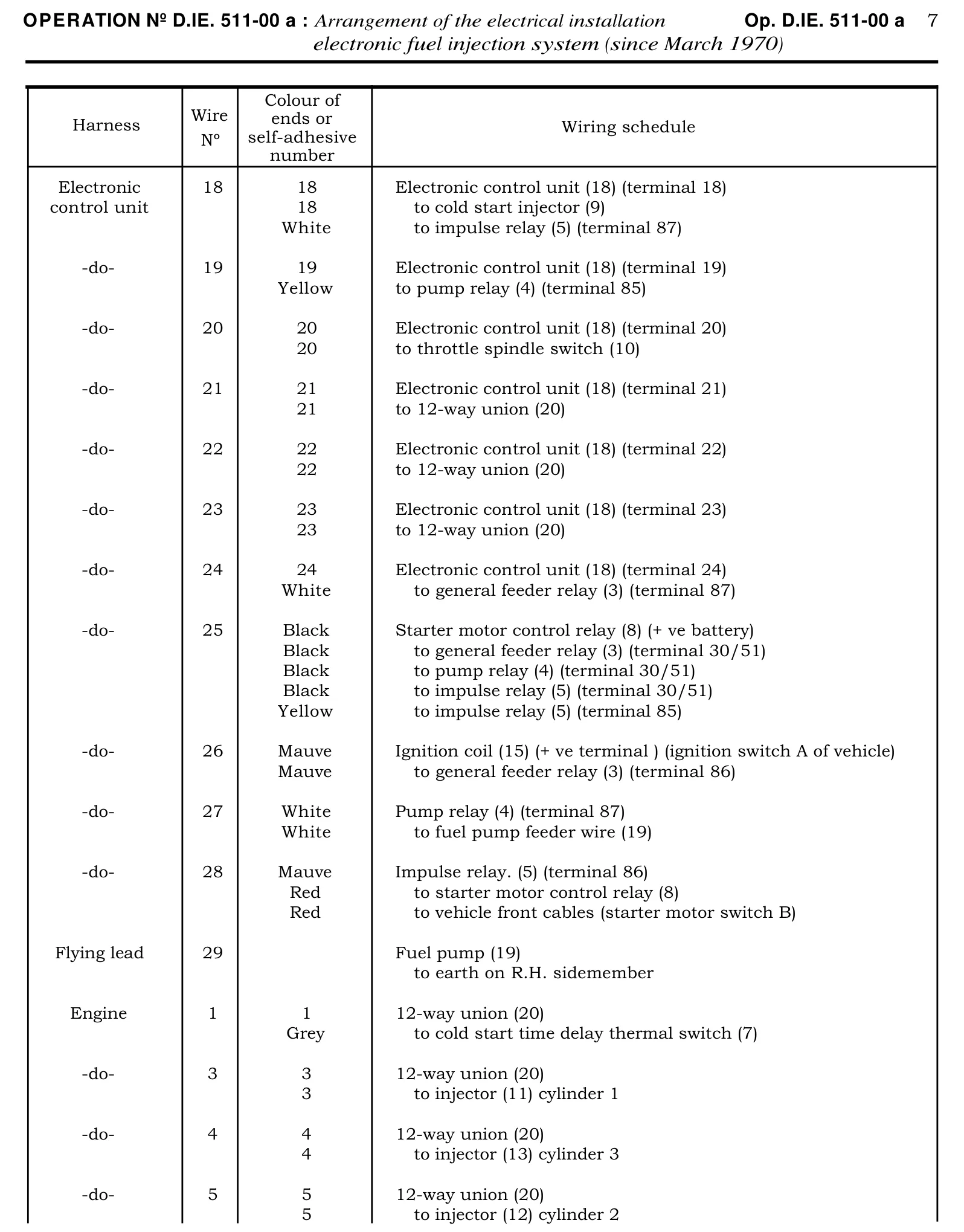 Wiring schedule, page 372 of 454 — 814 Repair Manual — Volume I