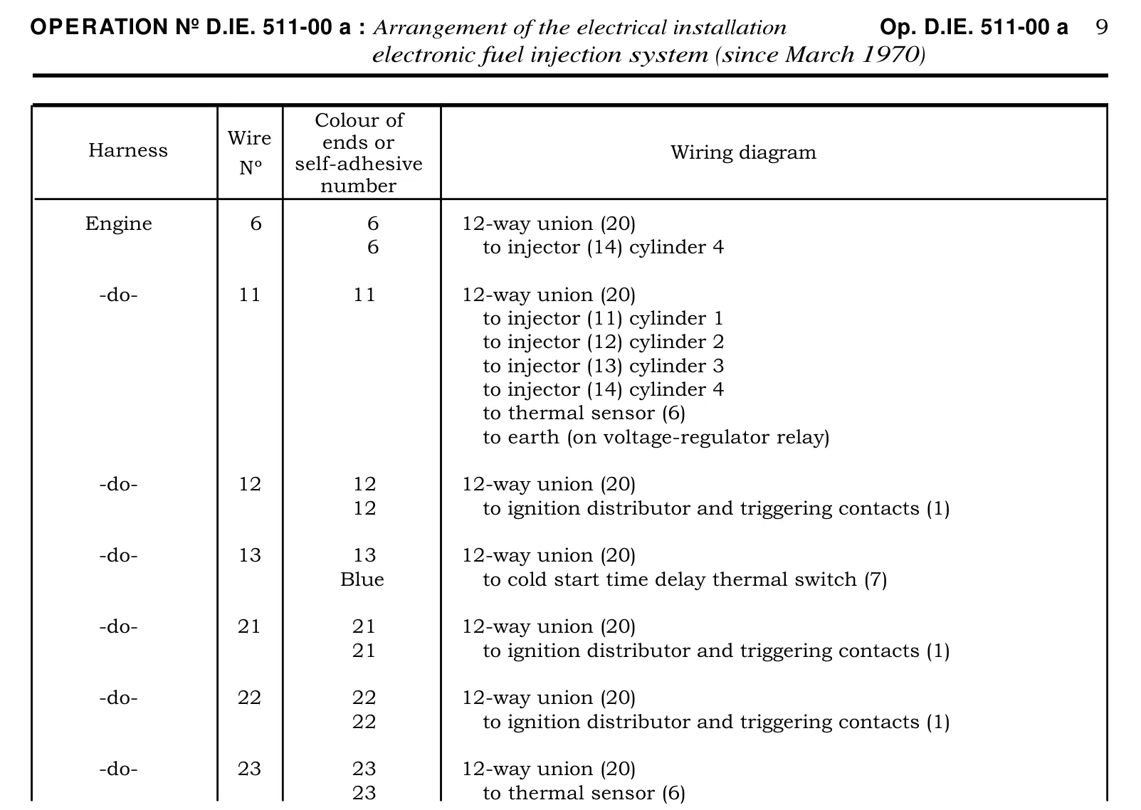 Wiring schedule, page 373 of 454 — 814 Repair Manual — Volume I